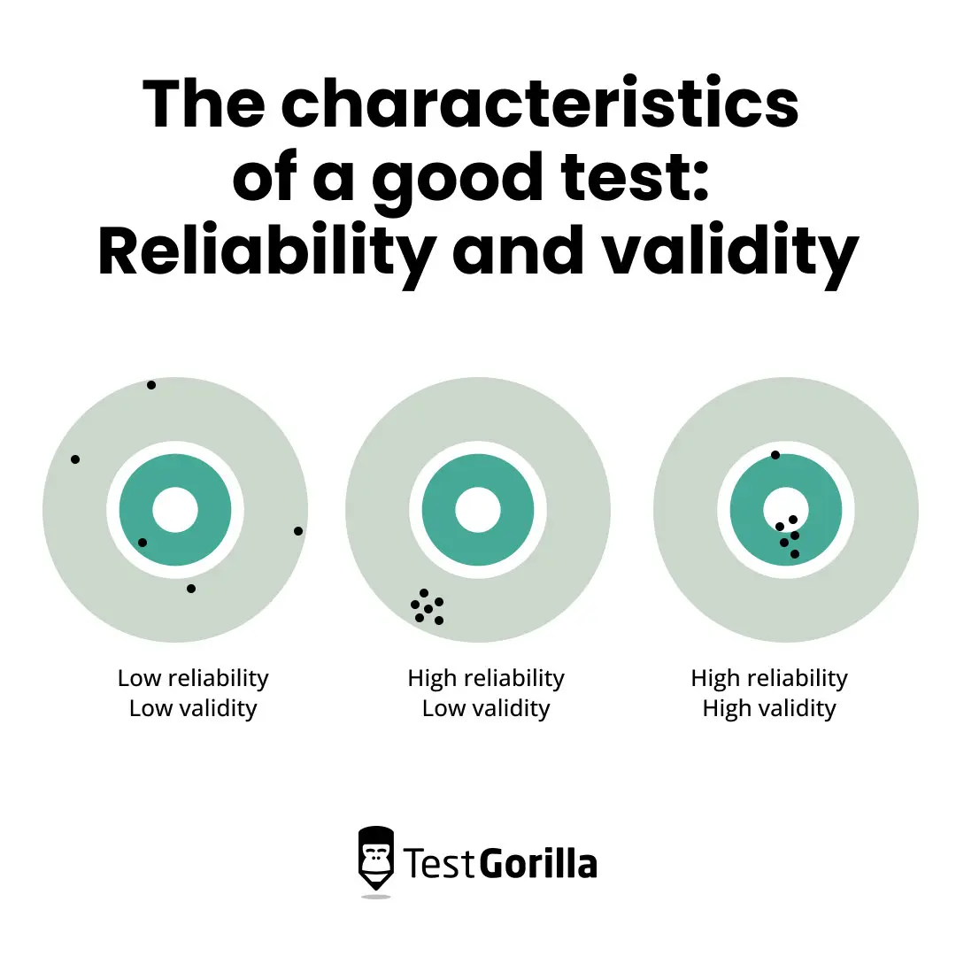 How to interpret test fact sheets, Part 2: Validity – TG