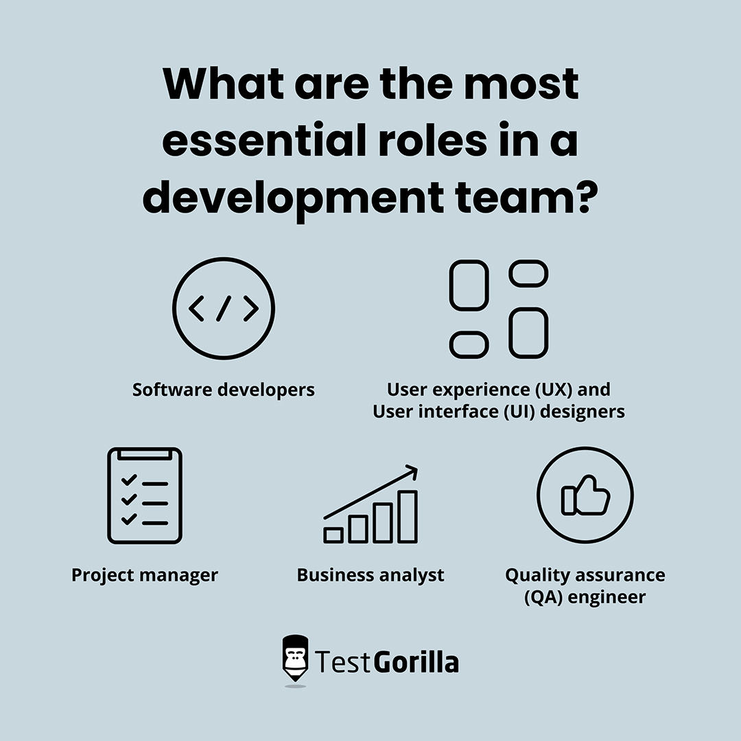 What are the most essential roles in a development team graphic