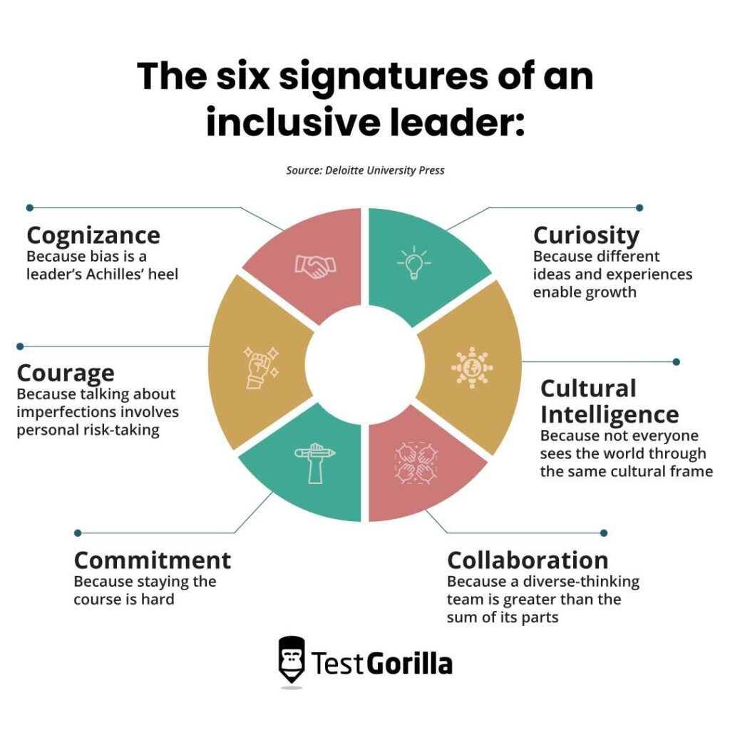 The Six Signatures Of An Inclusive Leader 1 1024x1024 
