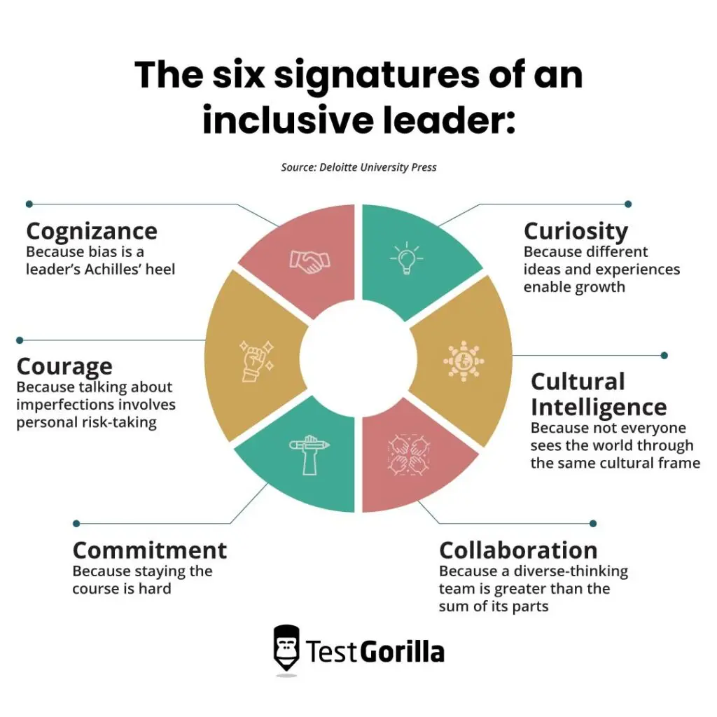 six signatures of an inclusive leader