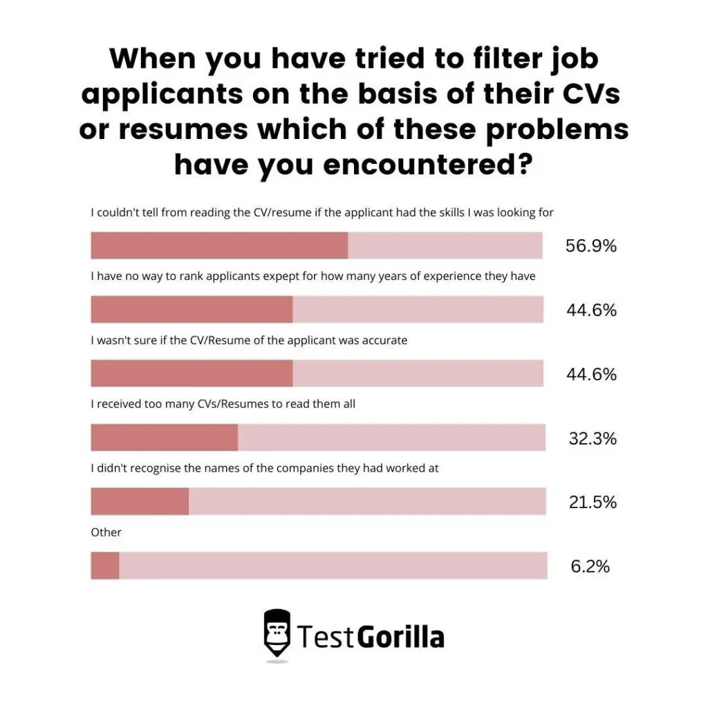 Problems filtering candidates by CV