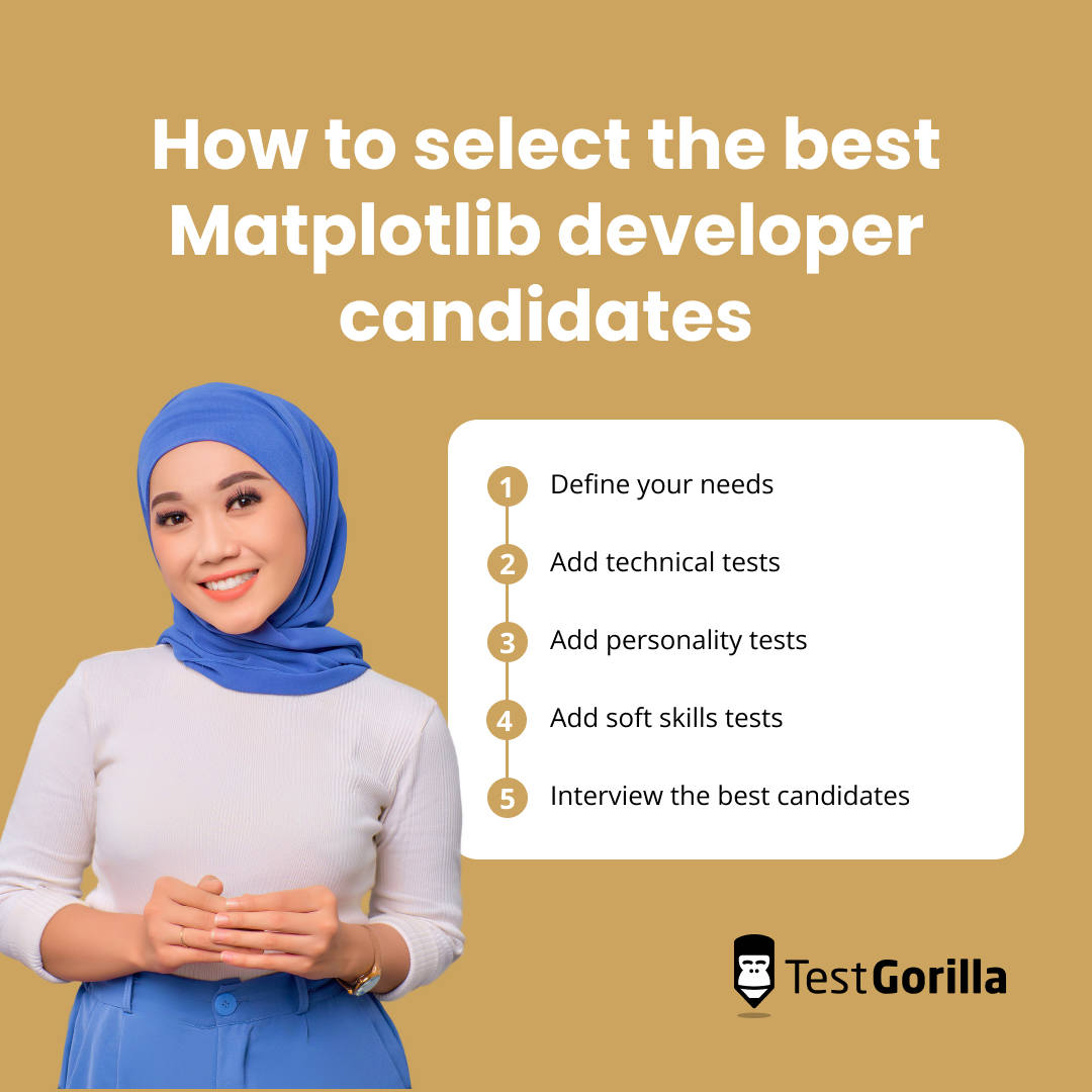 How to select the best matplotlib developer candidates graphic