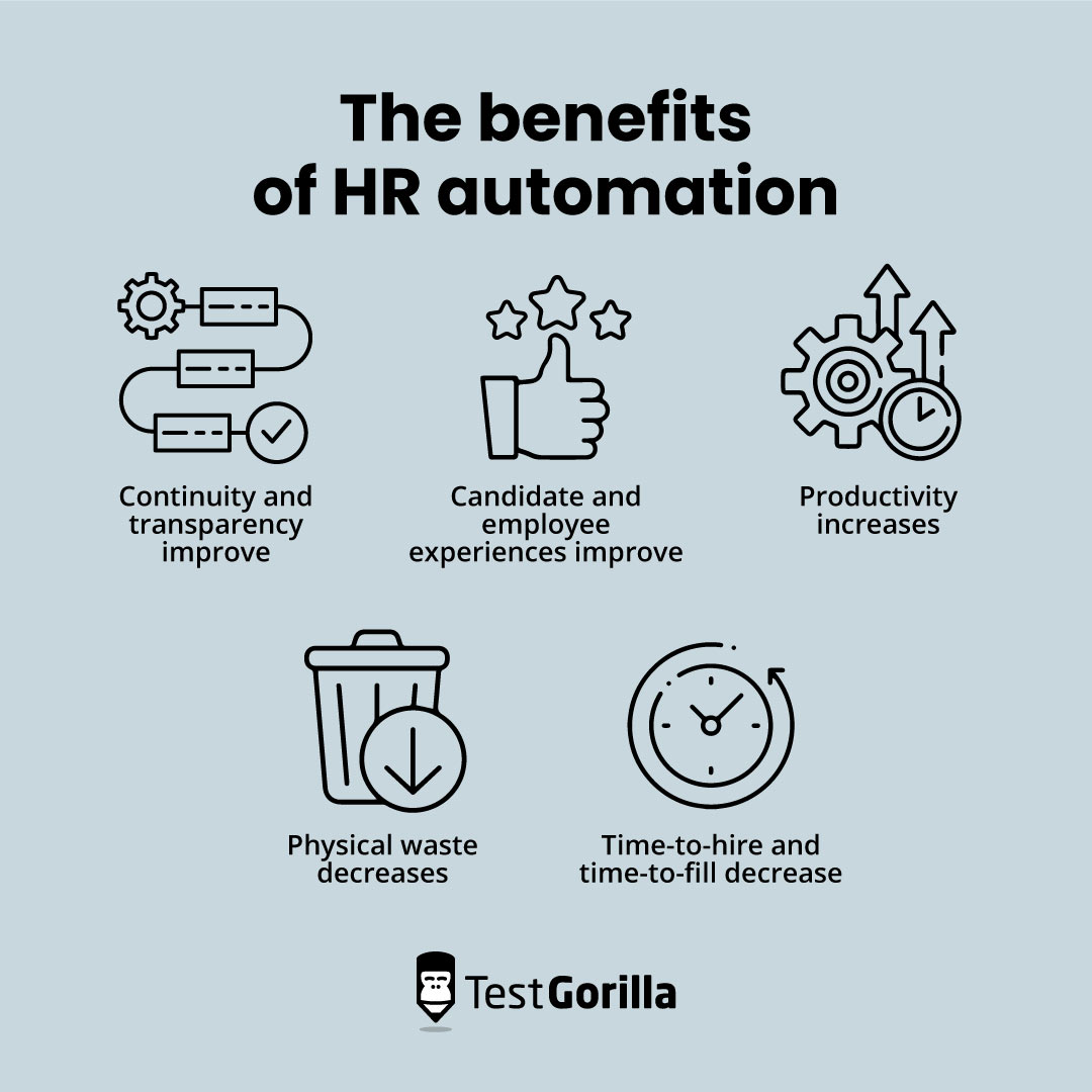 The benefits of HR automation graphic