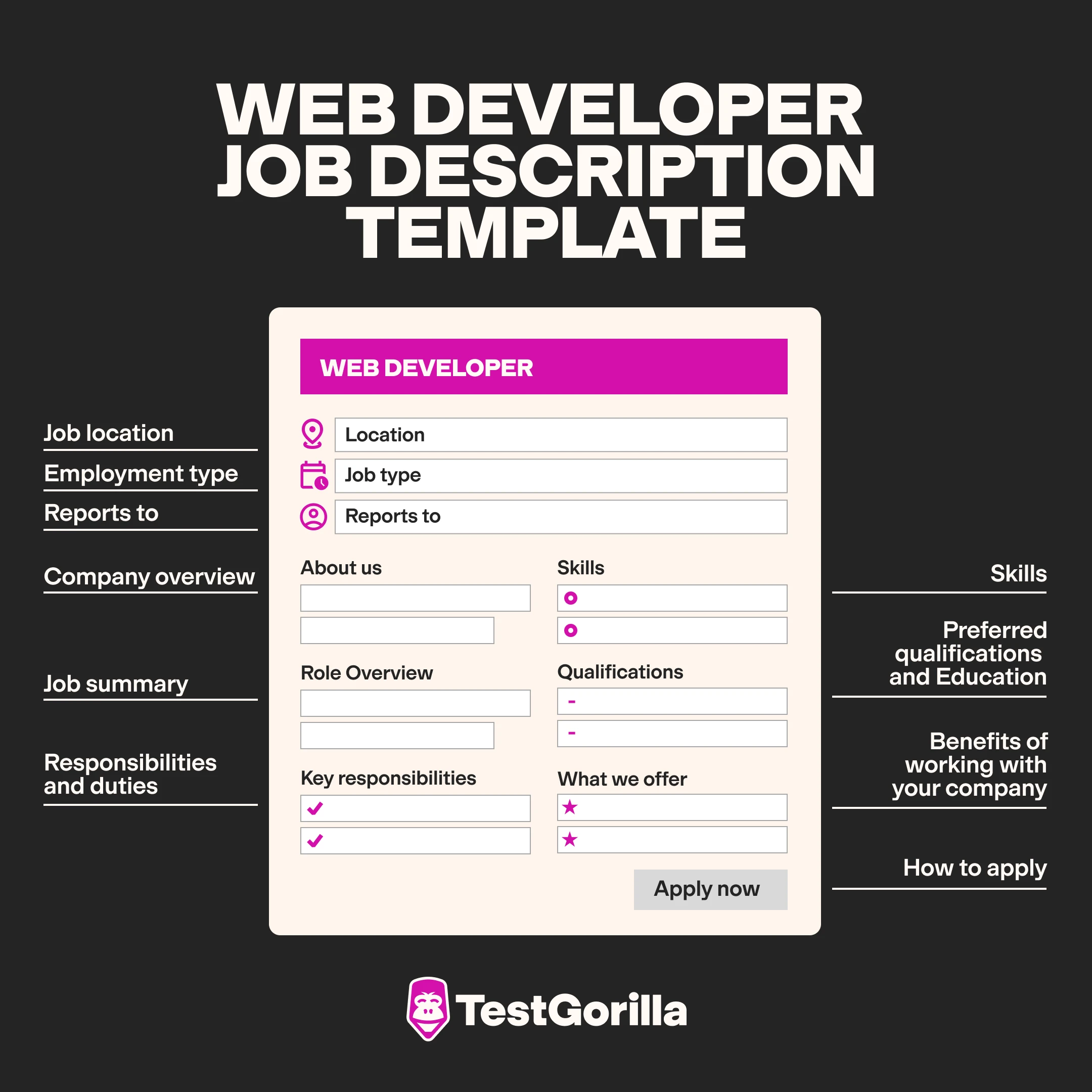 Web developer job description template