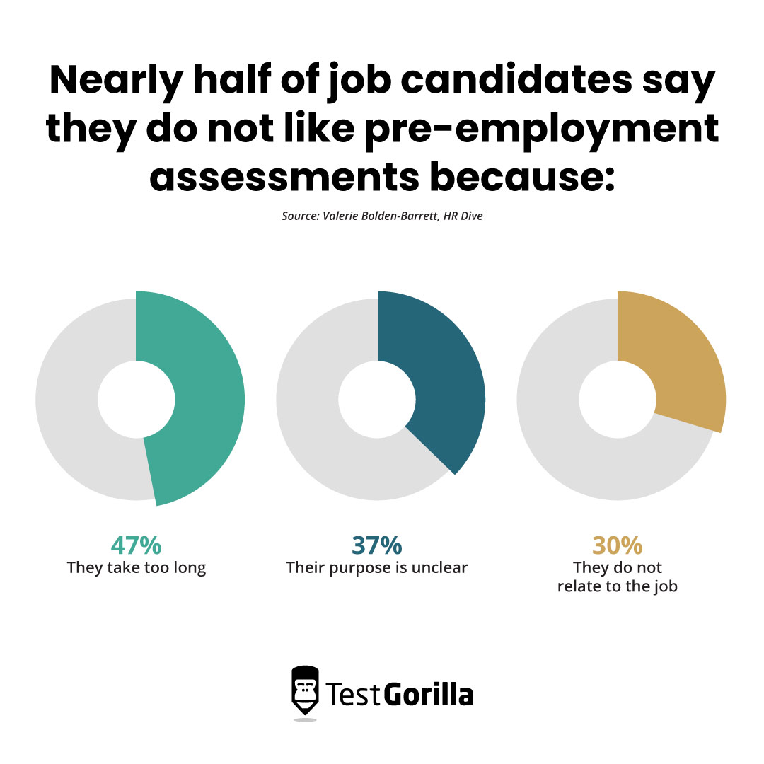 Reasons why candidates say they do not like pre-employment assessments