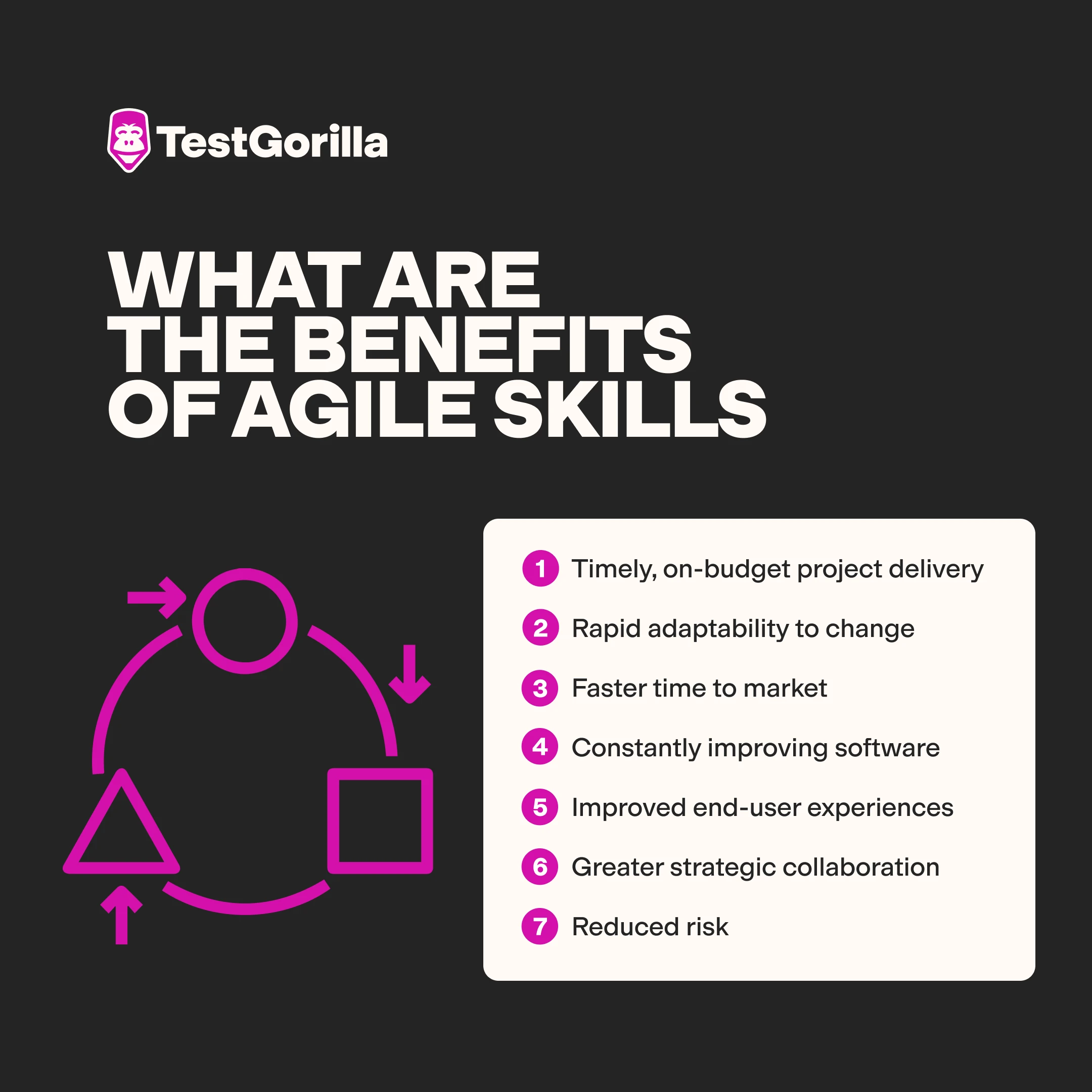 What are the benefits of agile skills graphic