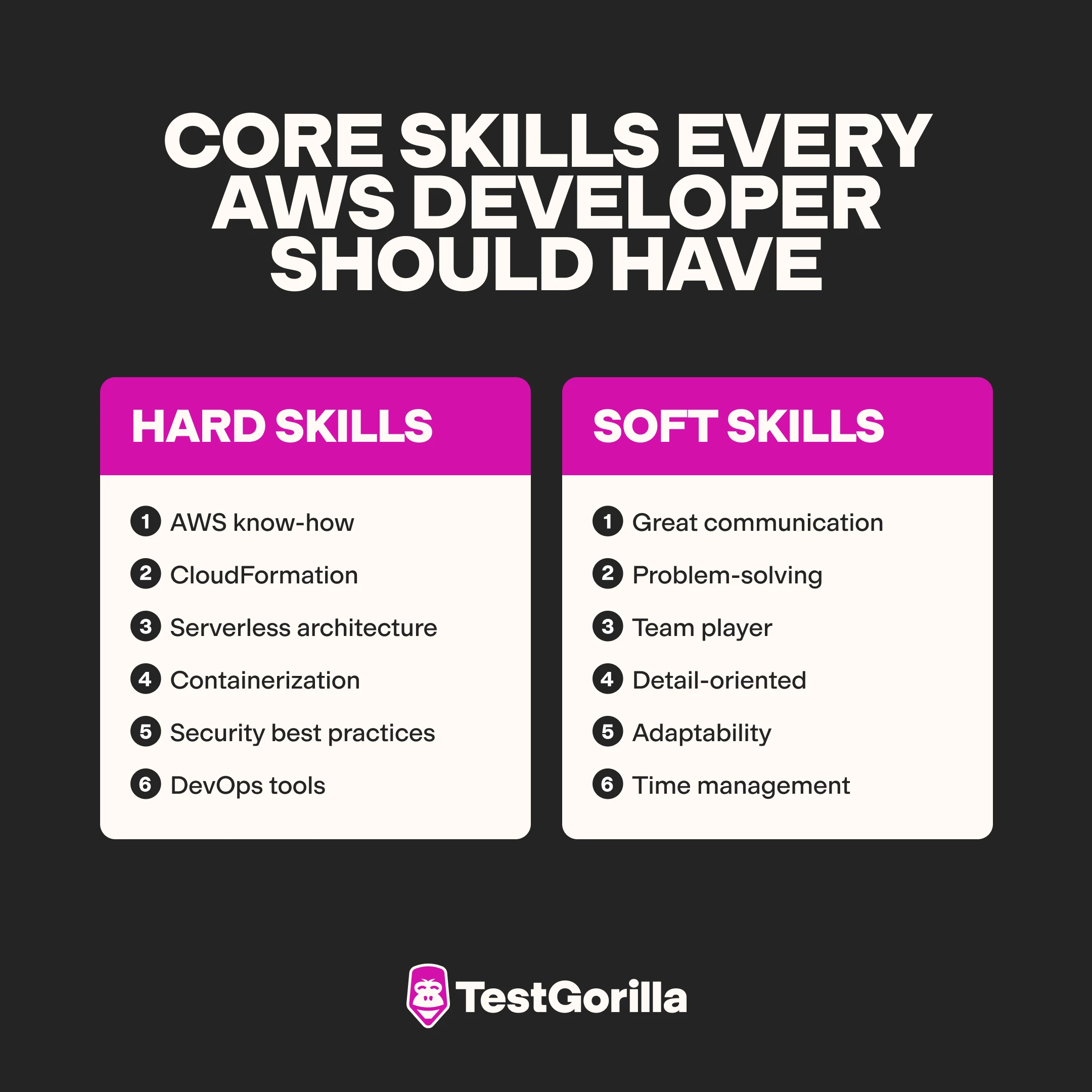 Core skills every AWS developer should have graphic