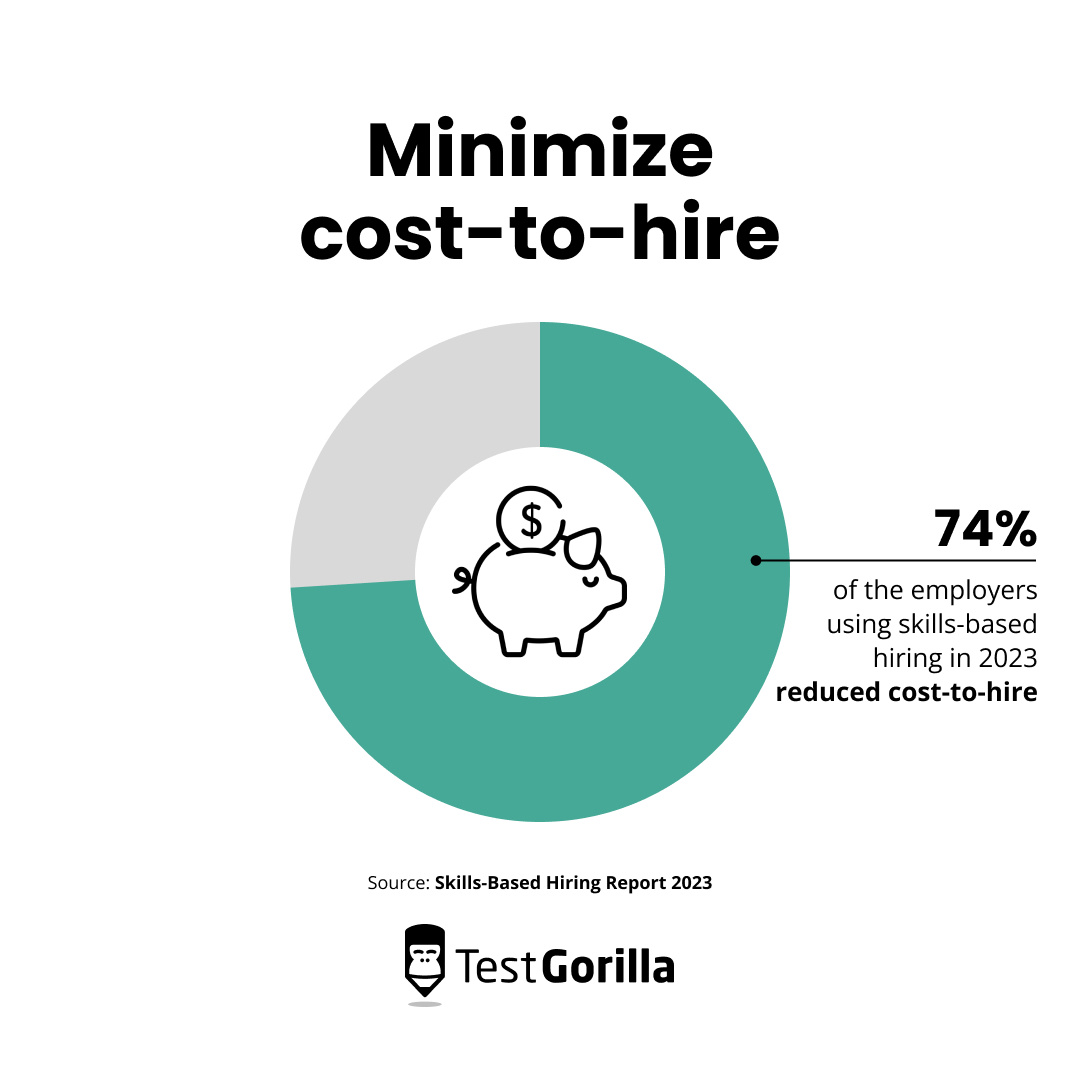 Minimize cost-to-hire