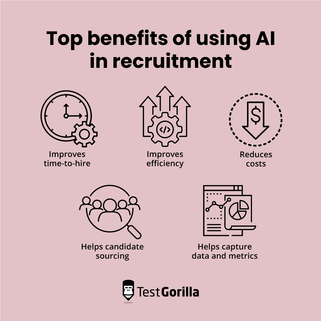 Top benefits of using AI in recruitment graphic
