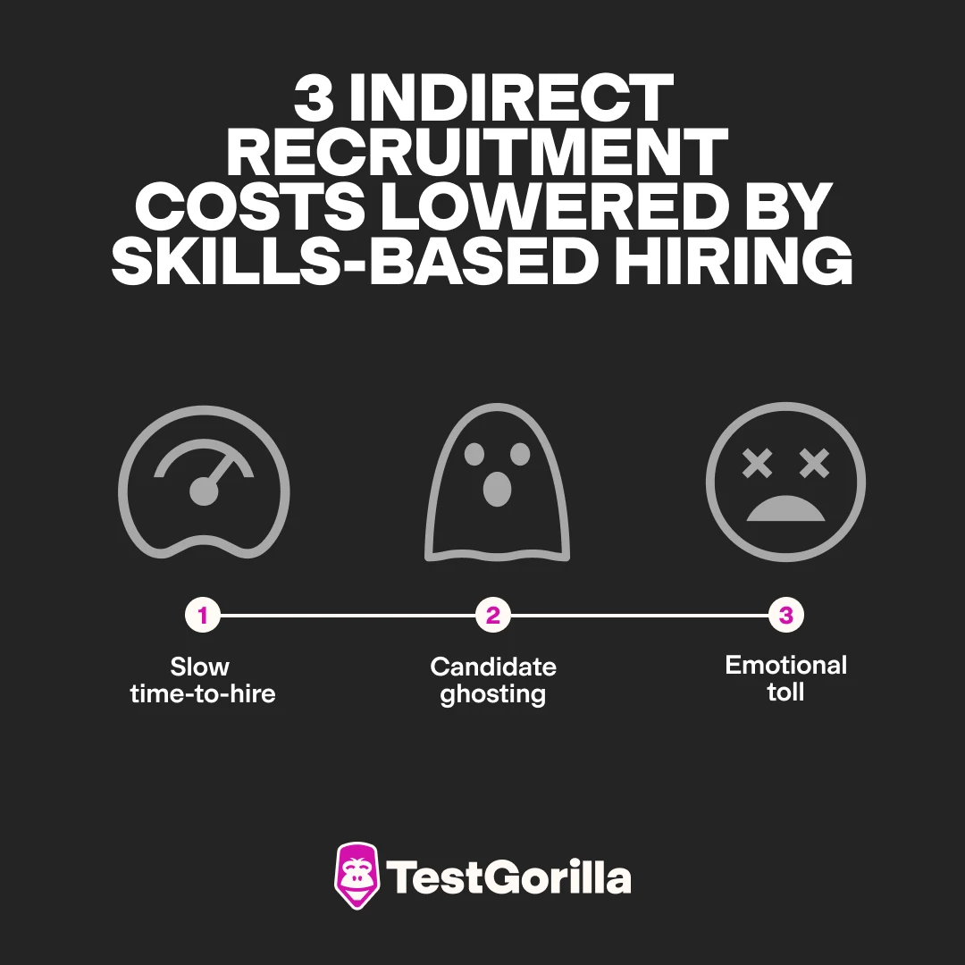 3 indirect recruitment costs lowered by skills based hiring