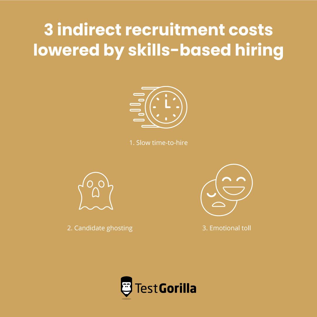 3 indirect recruitment costs lowered by skills based hiring