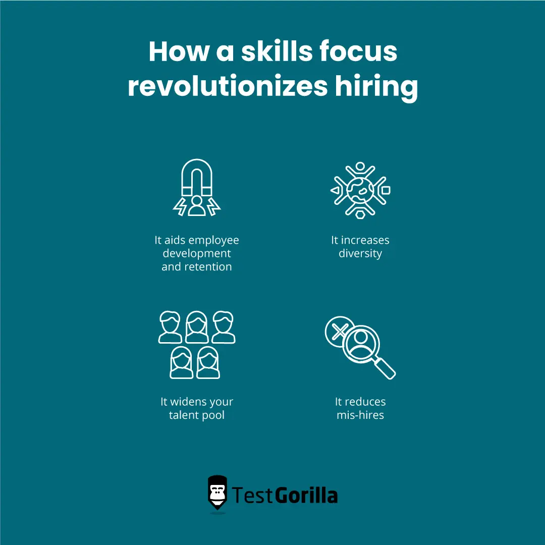 How a skills focus revolutionizes hiring