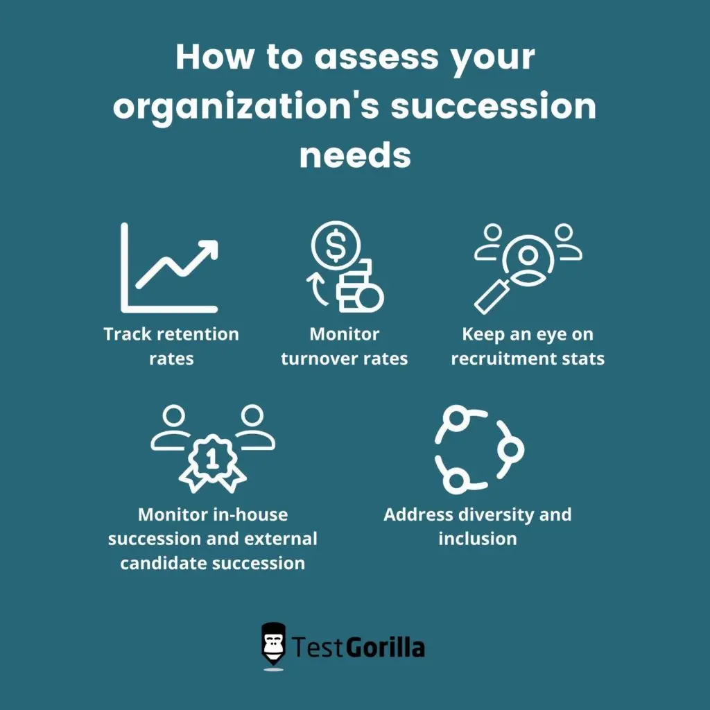 how to assess your organization's succession needs