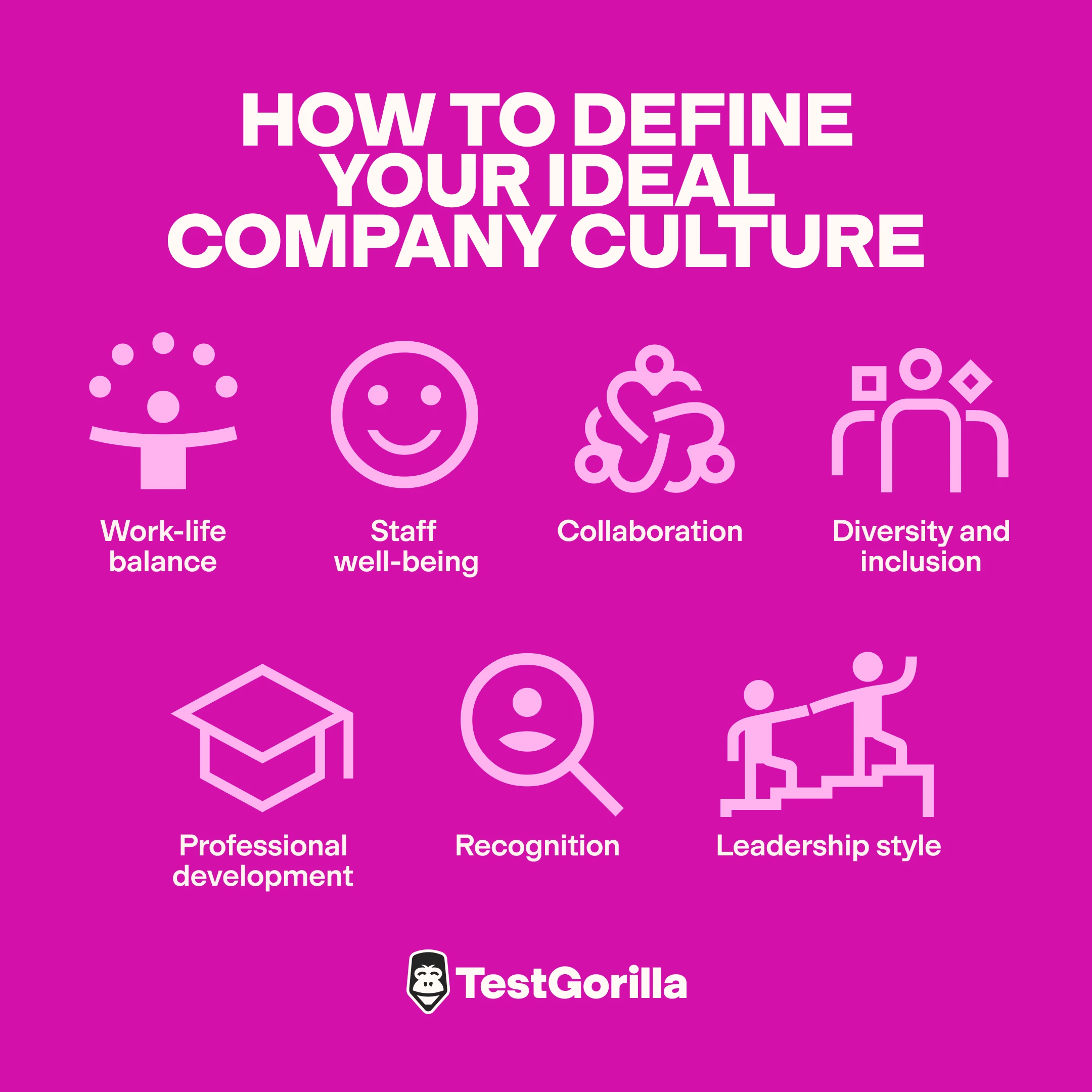 How to define your ideal company culture graphic