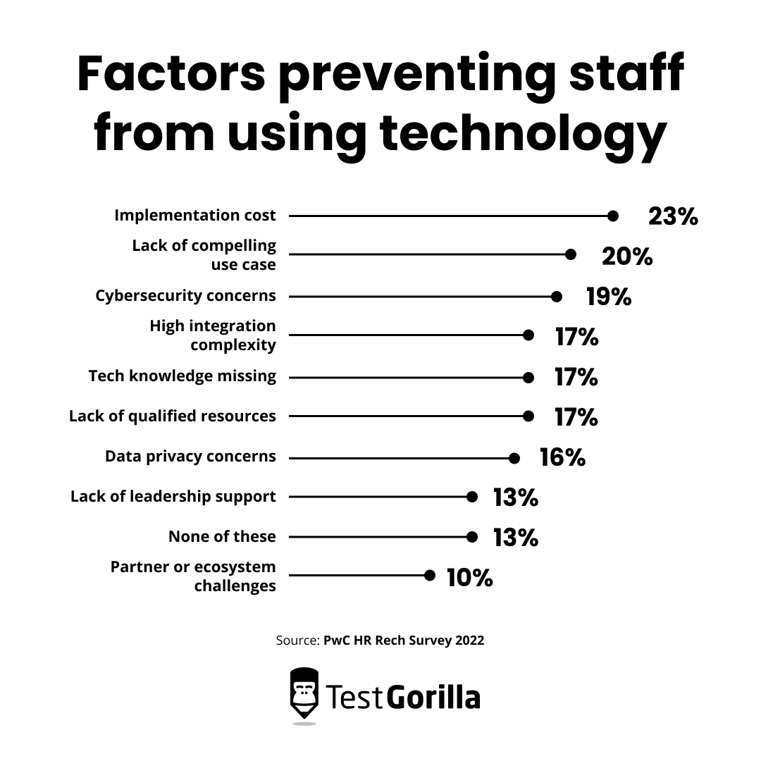 Factors preventing staff from using technology black graphic