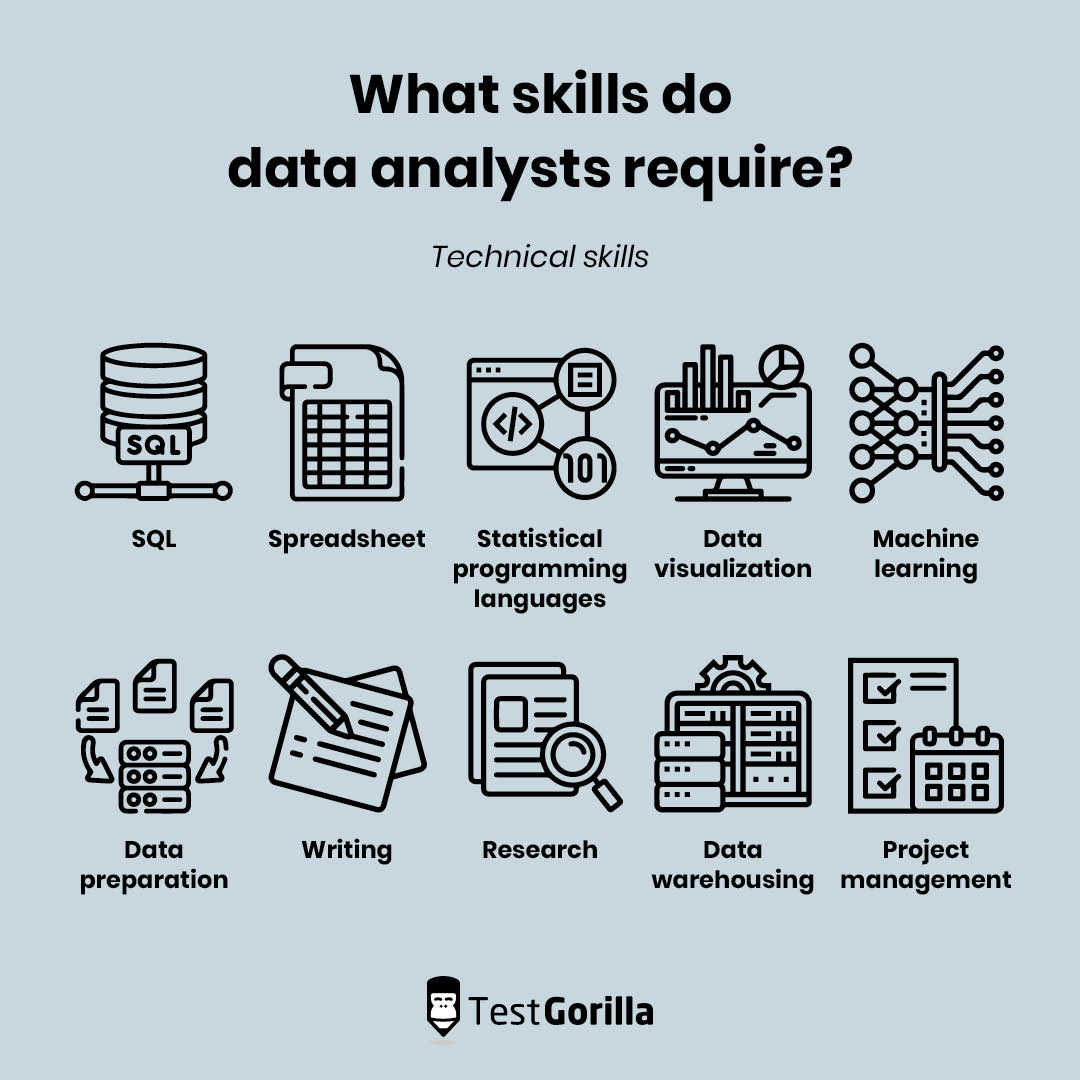 What technical skills do data analysts require