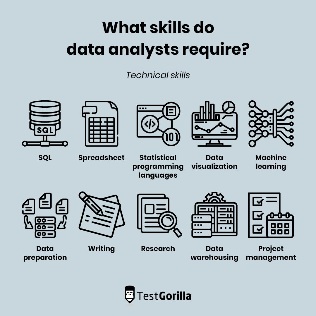 How To Use A Data Analyst Skills Test To Hire Top Professionals TG   What Techinical Skills Do Data Analysts Require 