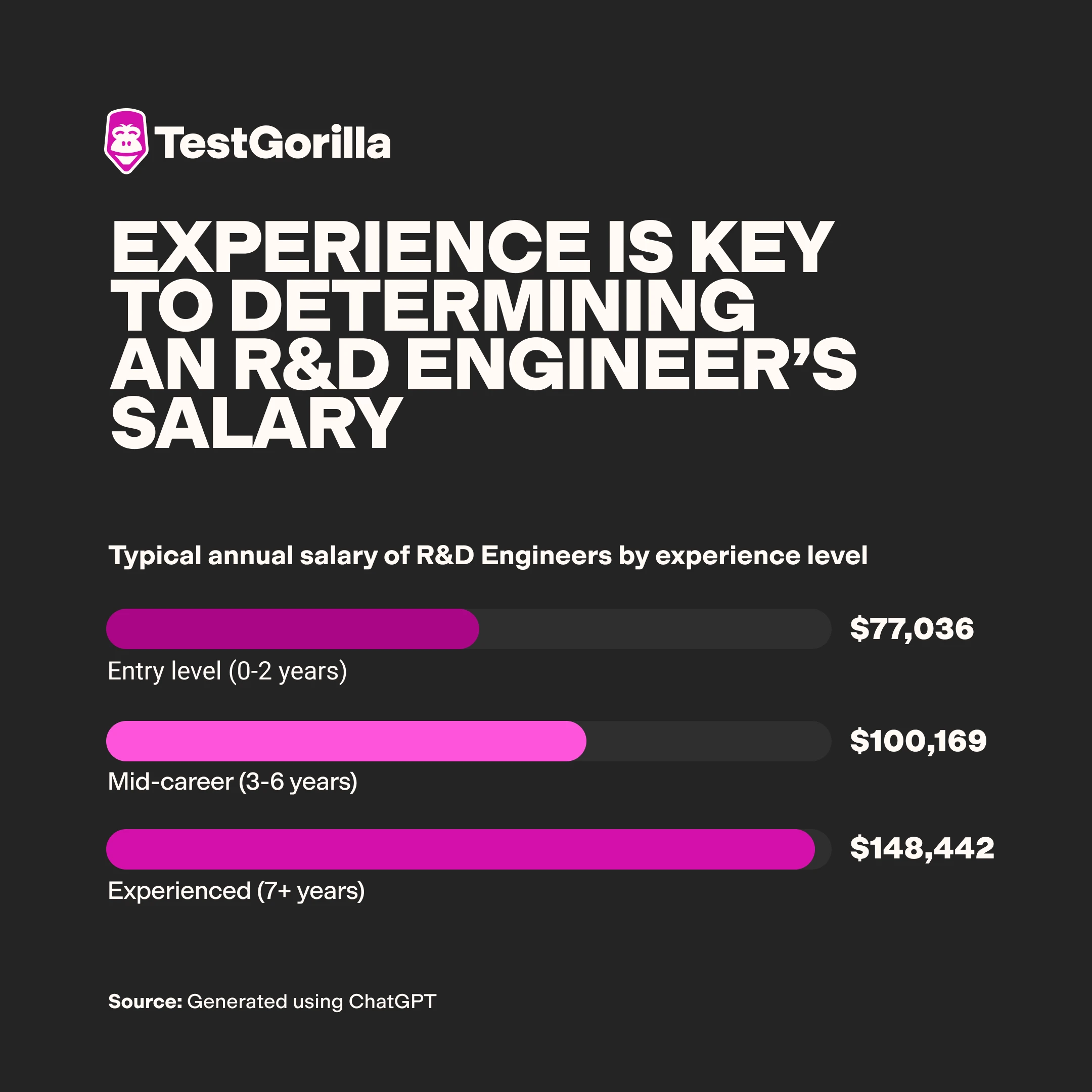 experience is key to determining and r and d engineers salary graphic