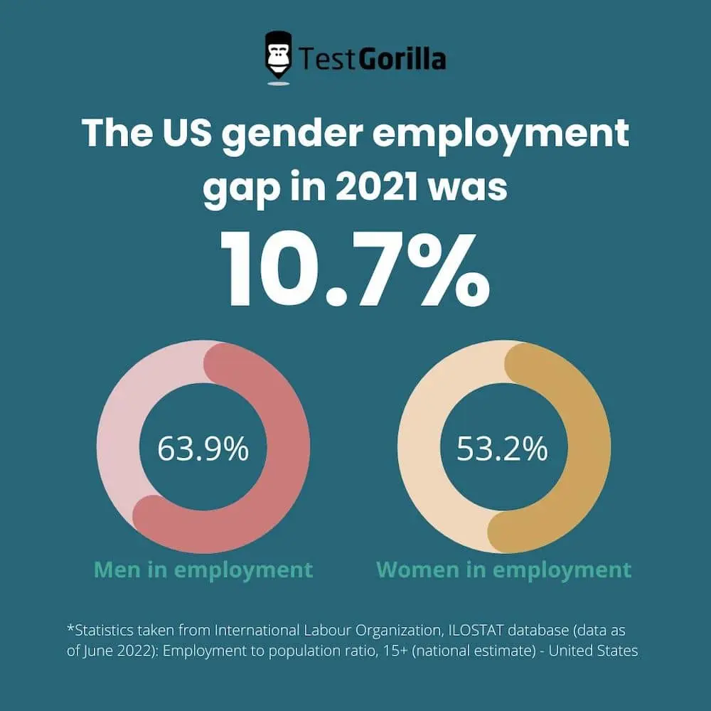 US gender employment gap 2021
