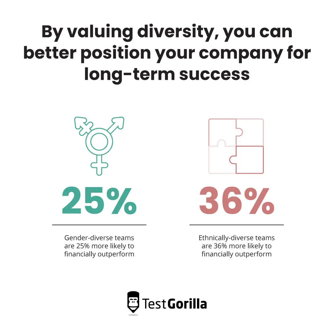 By valuing diversity you can better position your company for long term success