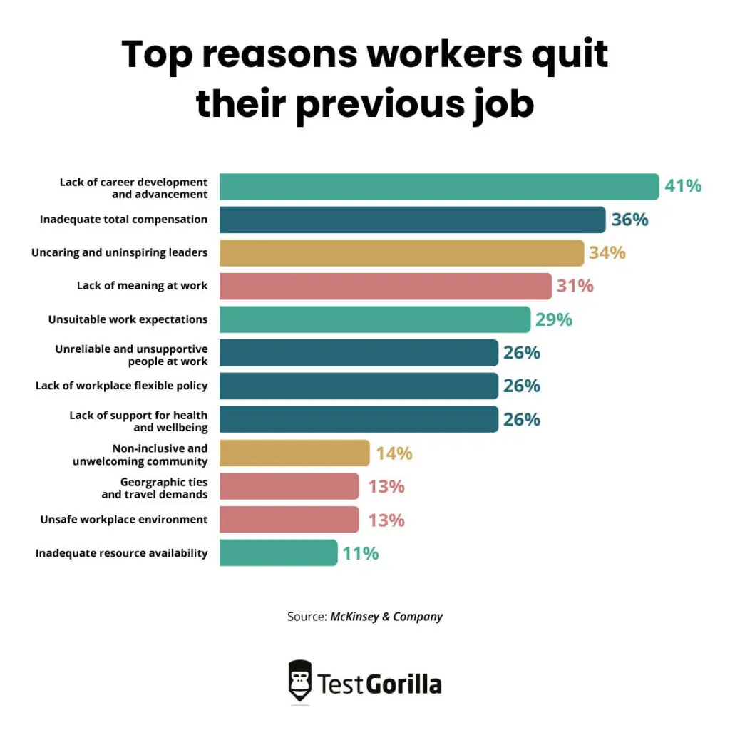 top reasons workers quit their previous jobs