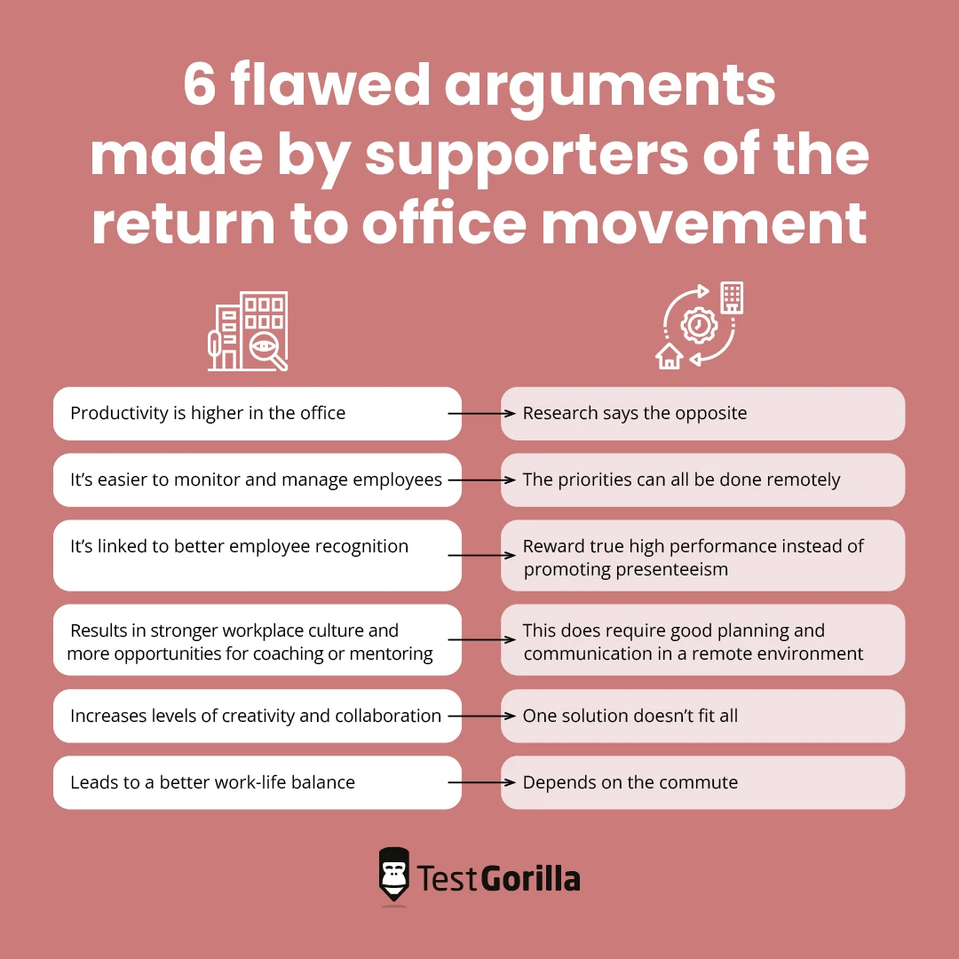 6 flawed arguments made by supporters of the return to office movement