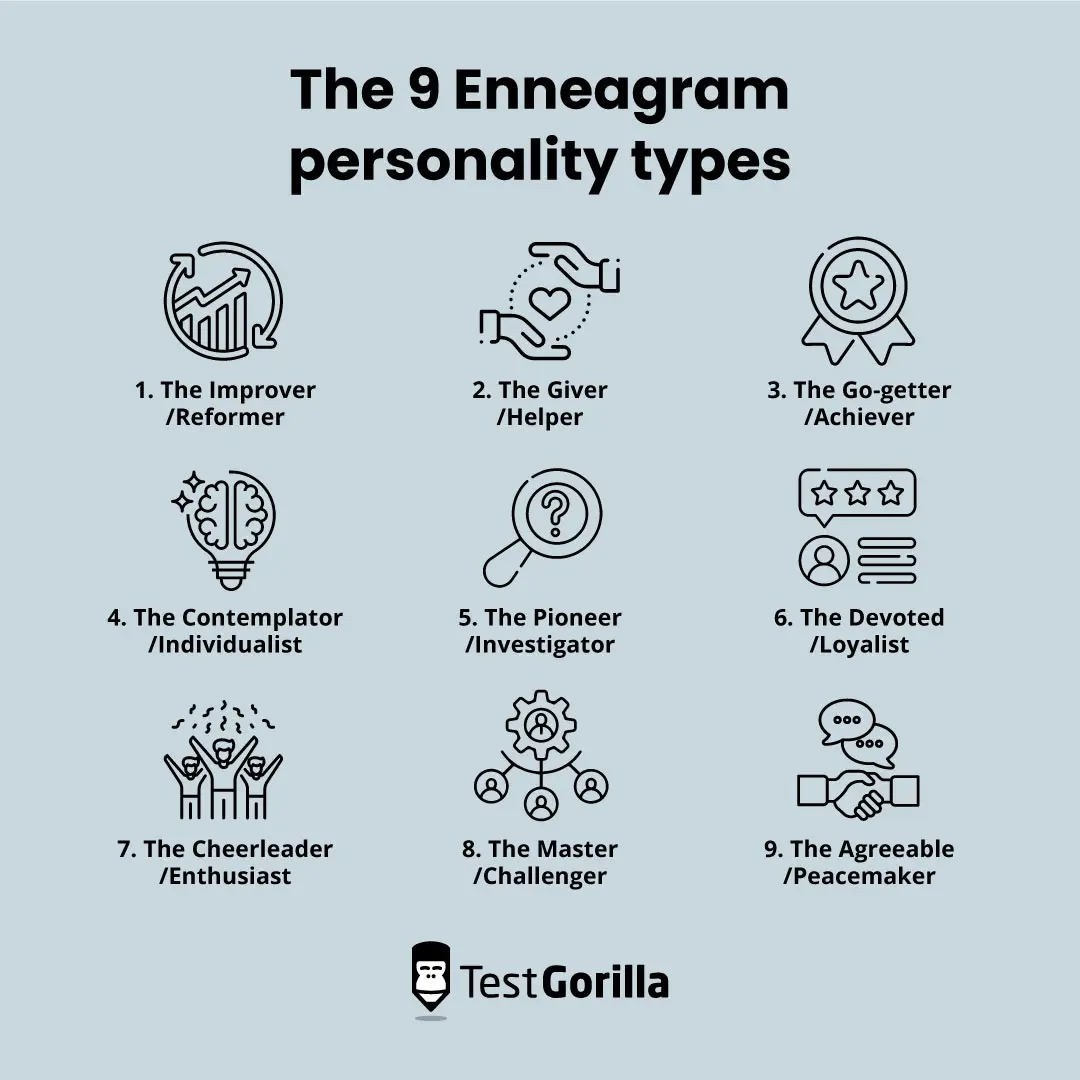 The 9 Enneagram personality types graphic explanation