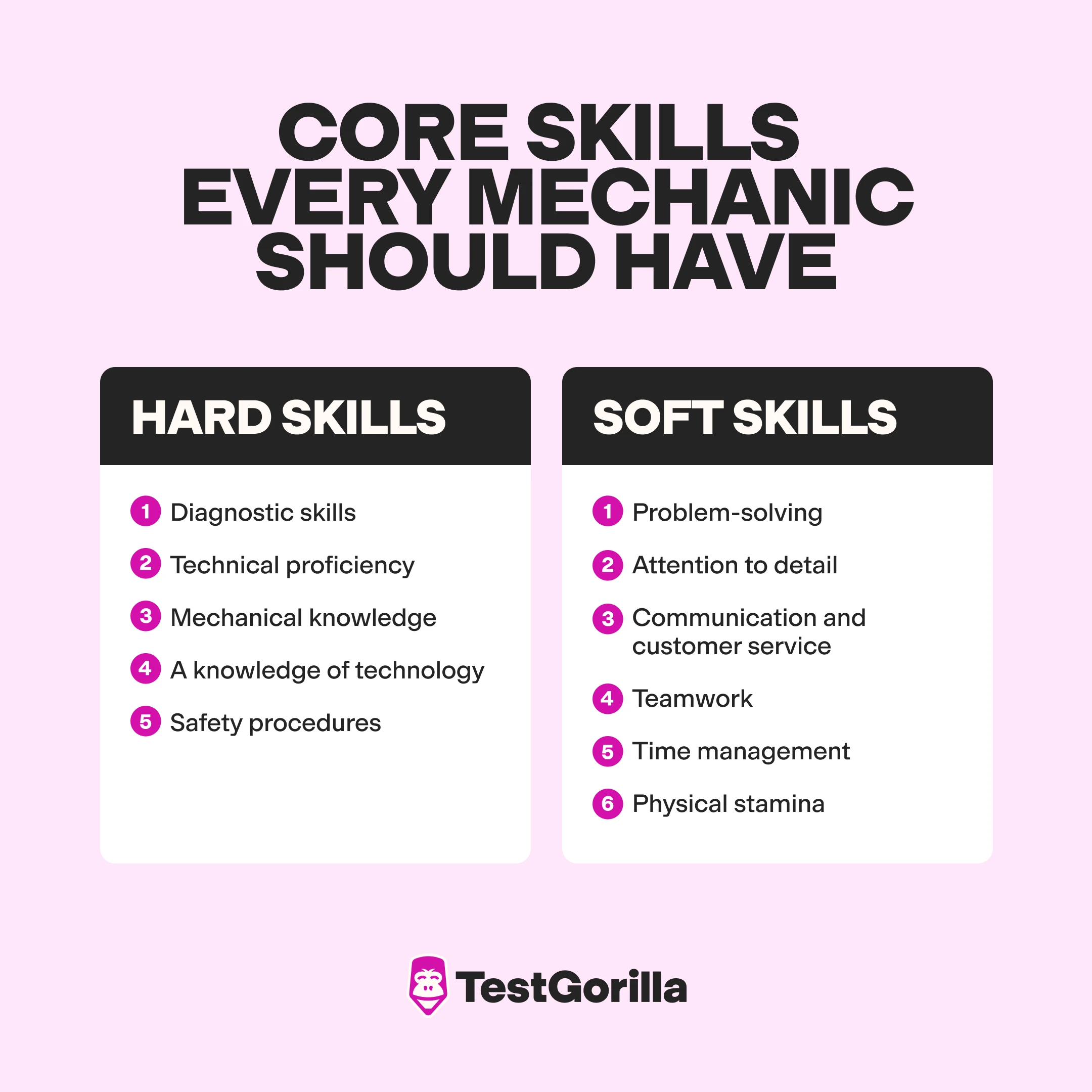 core skills every mechanic should graphic