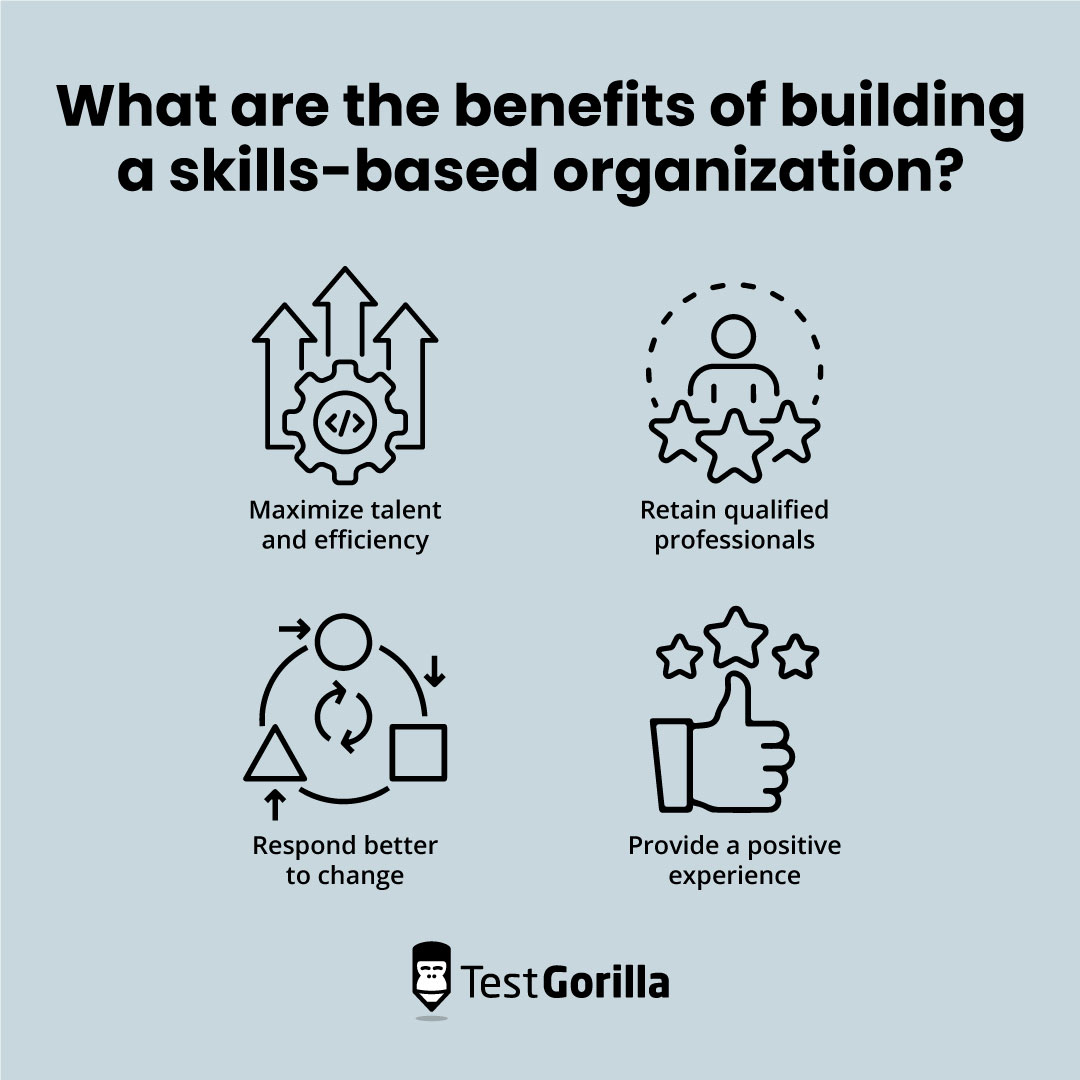 What are the benefits o f building a skills based organization graphic