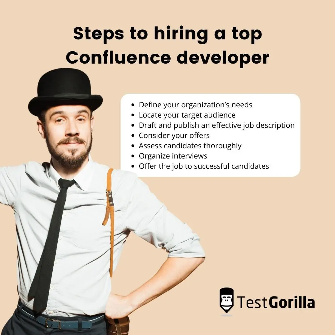 Steps to hiring a top Confluence developer