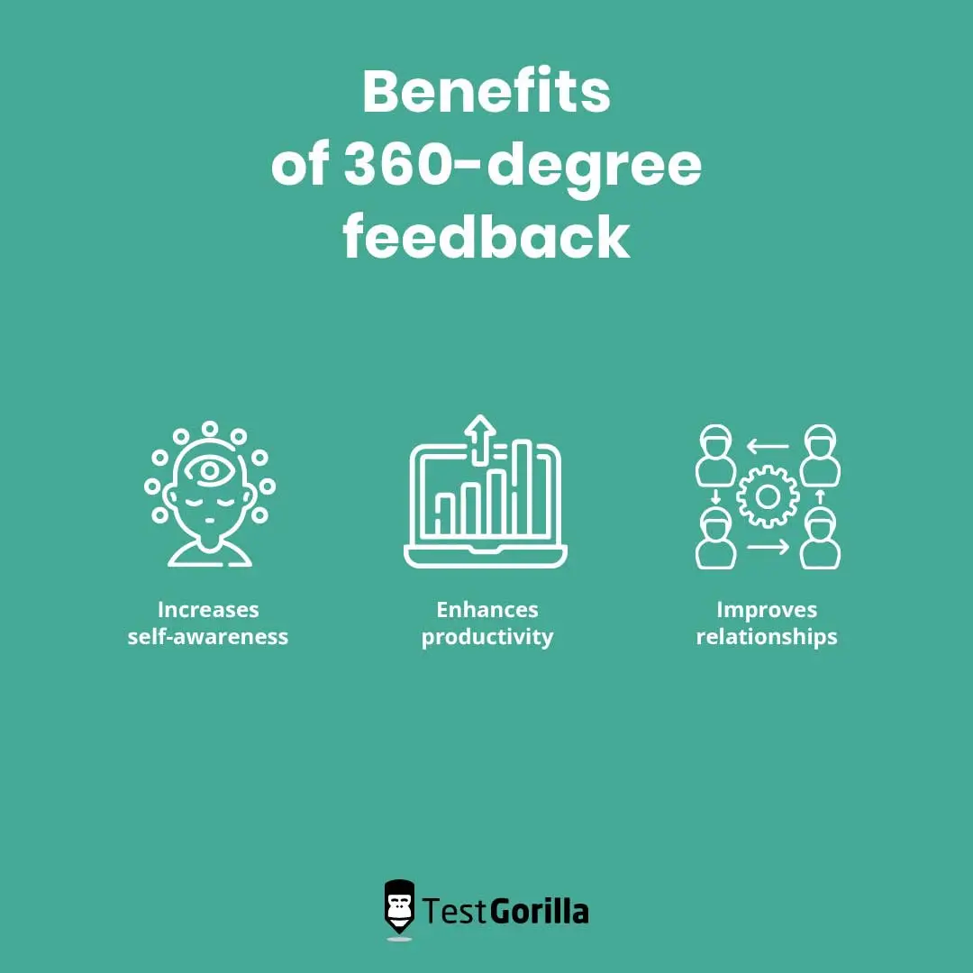 Graphic showing the benefits of 360 degree feedback