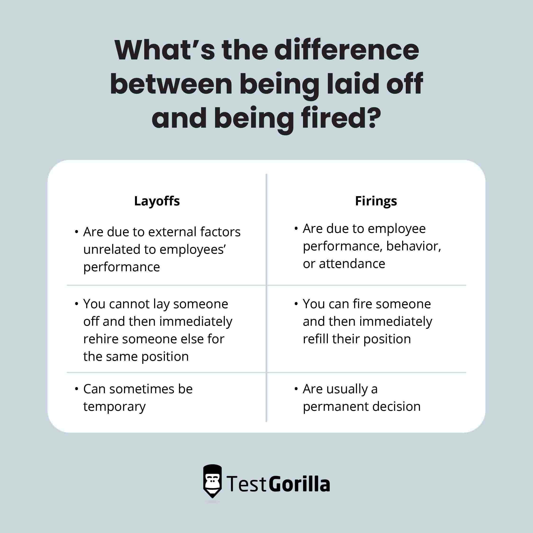 Graphic comparing the list of differences between layoffs and firings