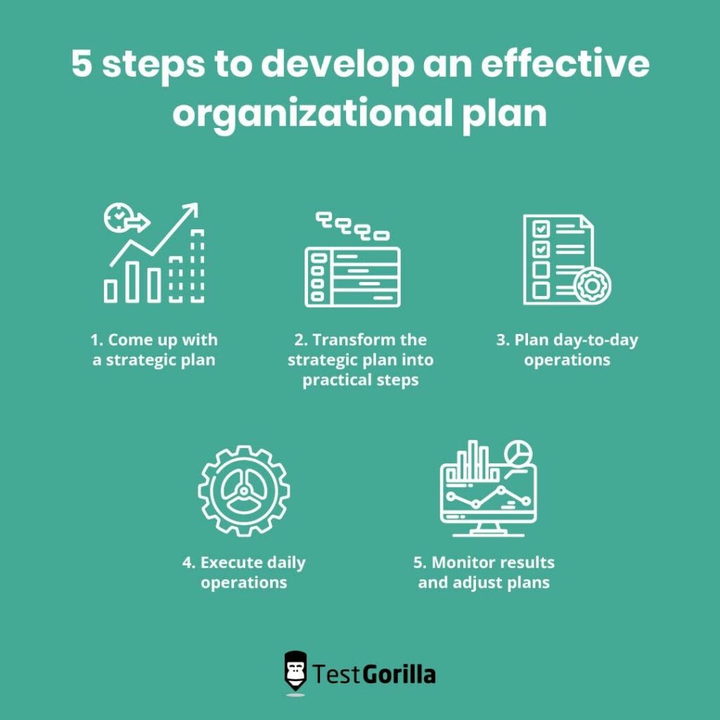 Five steps develop effective organizational plan