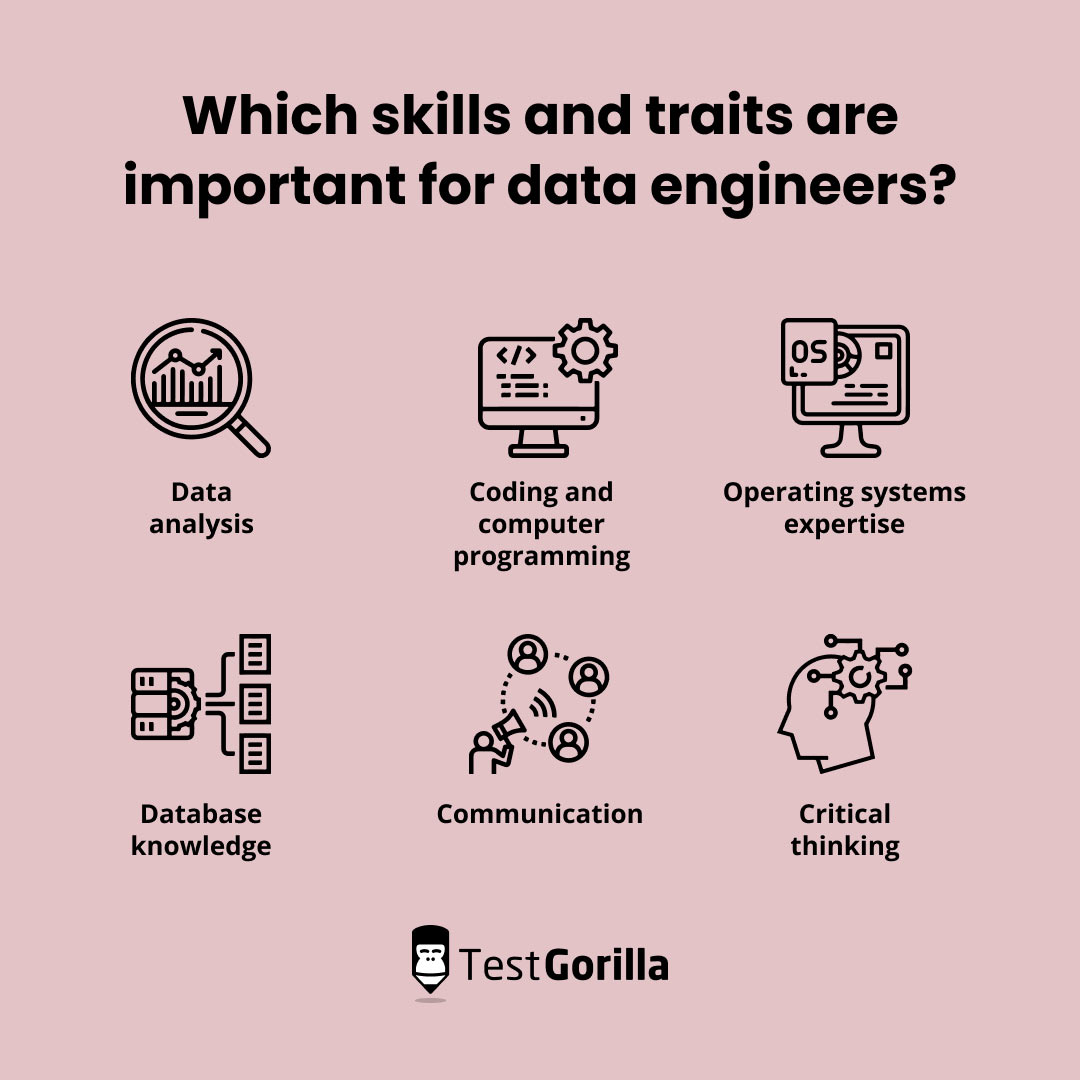 Which skills and traits are important for data engineers graphic