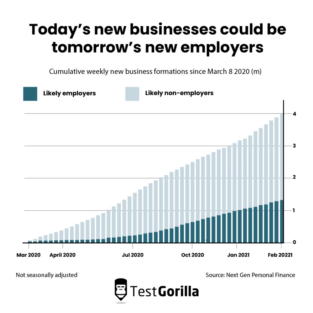 How todays start ups could be tomorrows employers