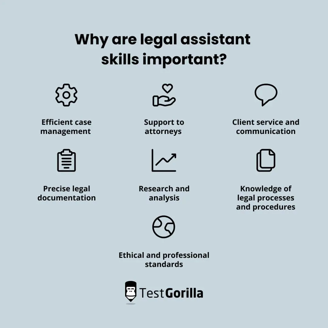 How to assess legal assistant skills TestGorilla