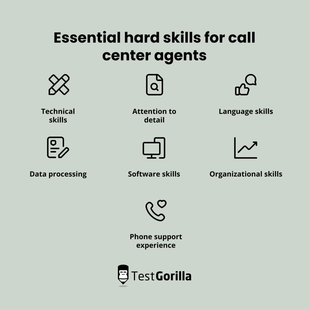 essential hard skills for call center agents graphic