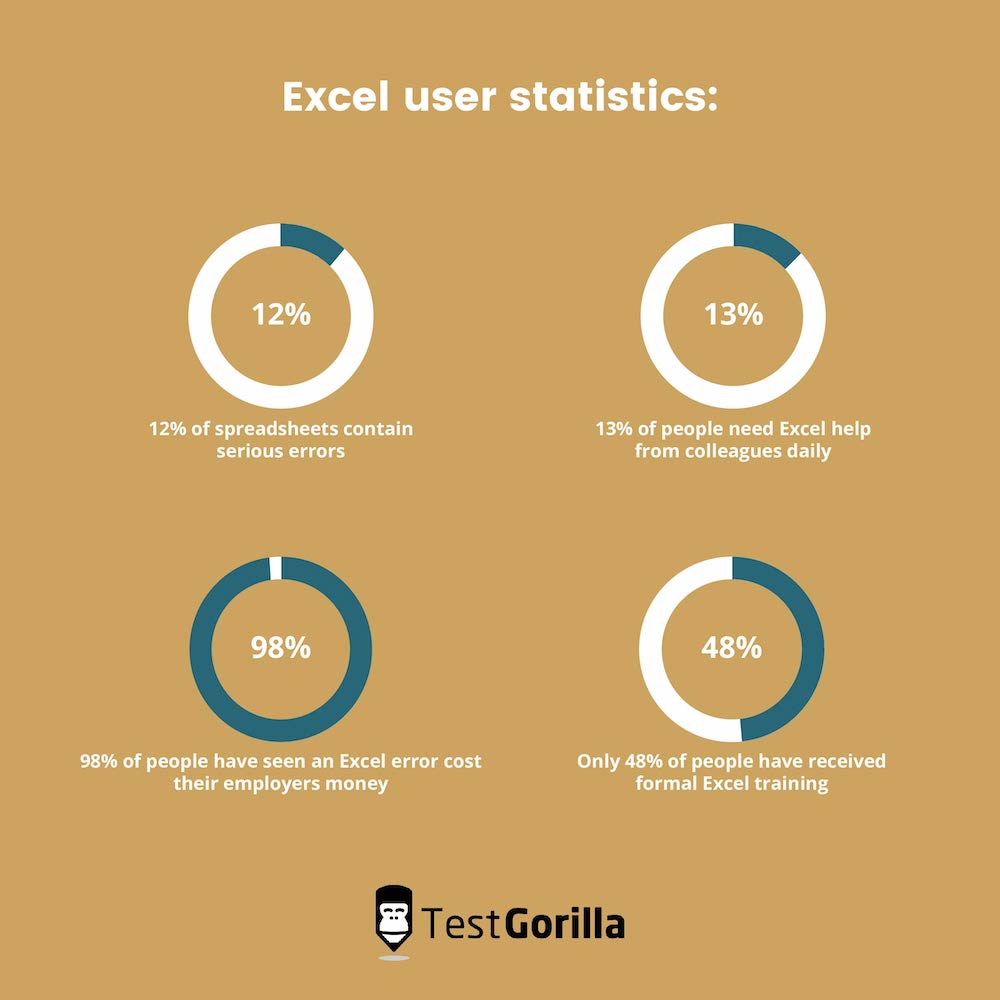 excel user statistics charts