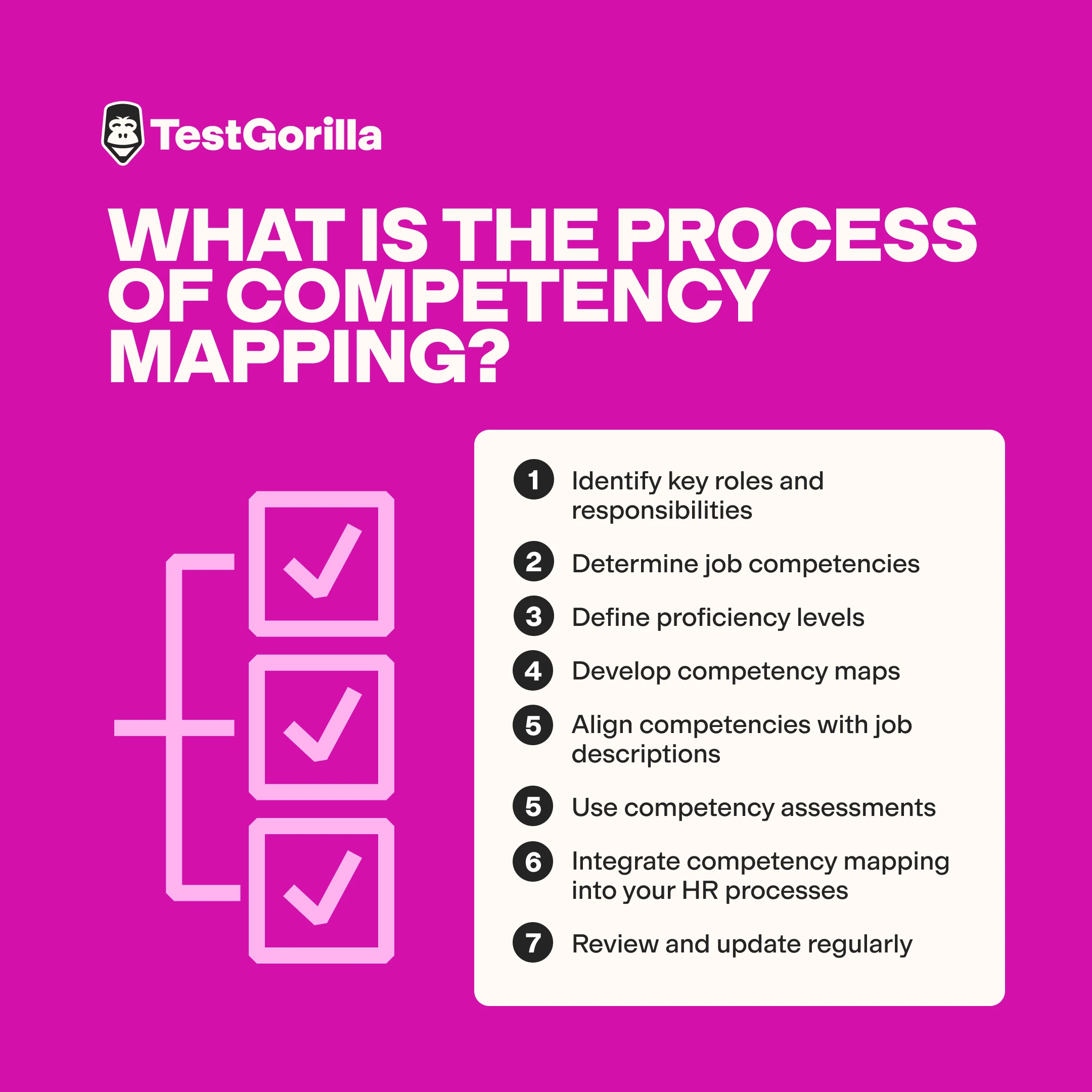 competency mapping process graphic