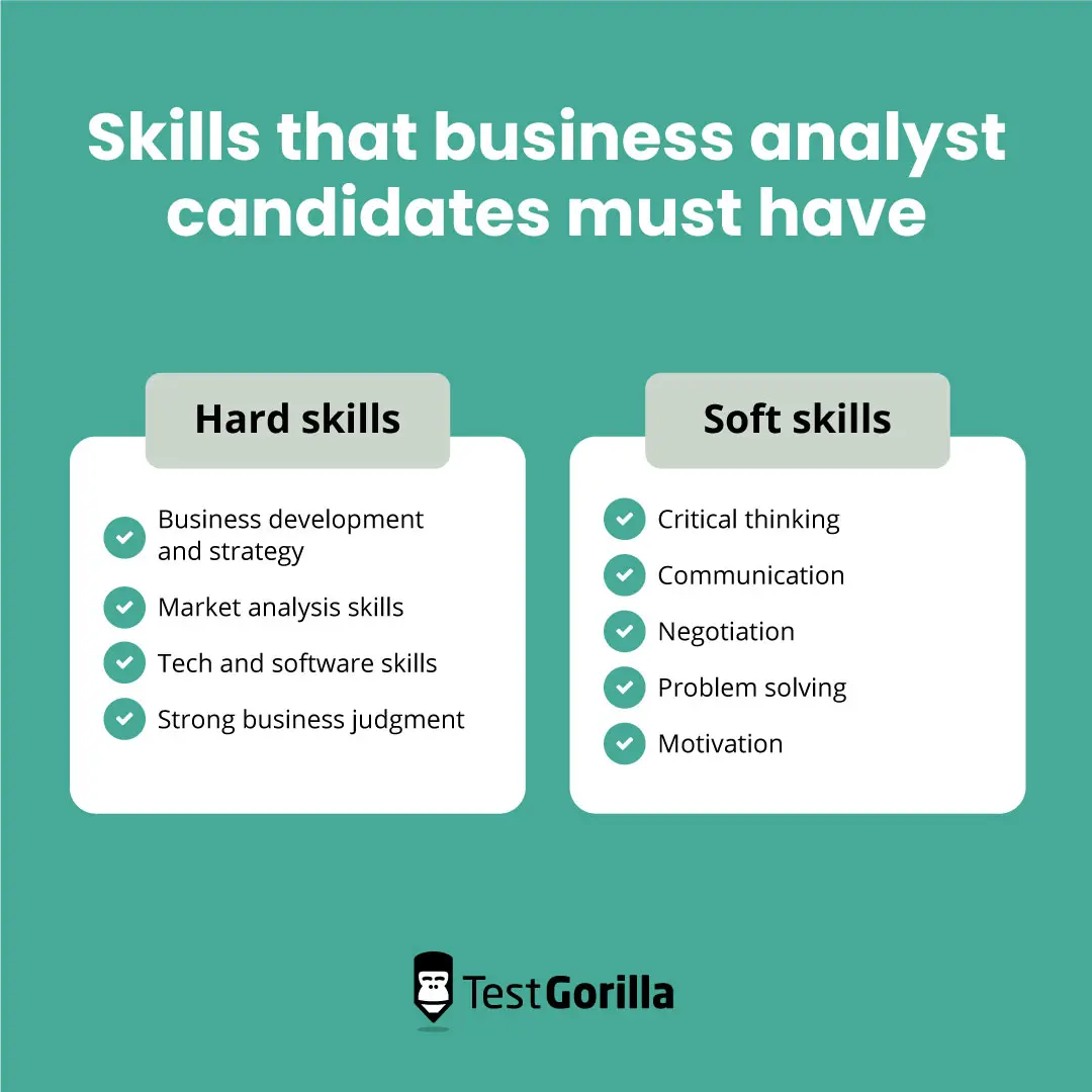 Skills that business analyst candidates must have graphic