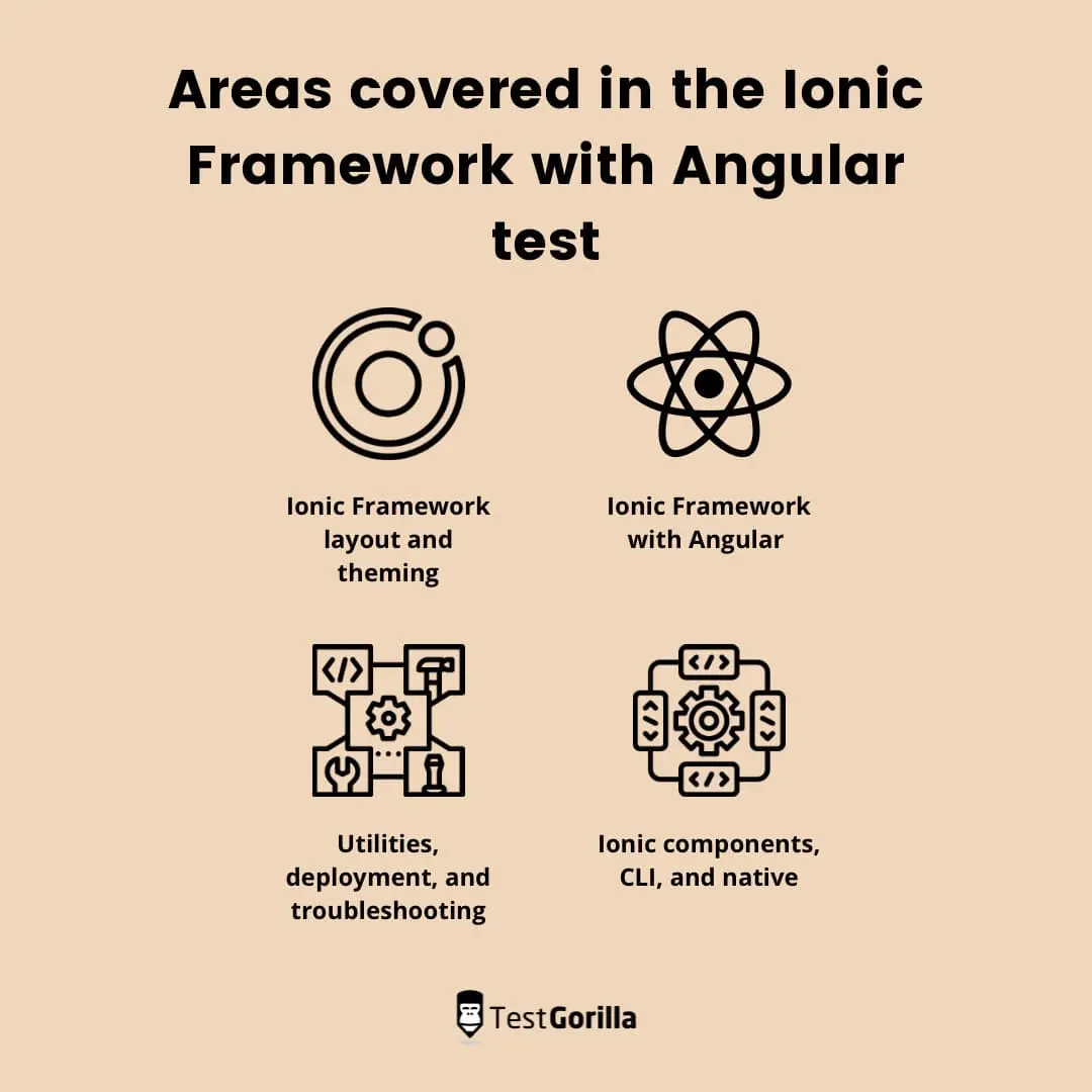 areas covered in the Ionic Framework with Angular test