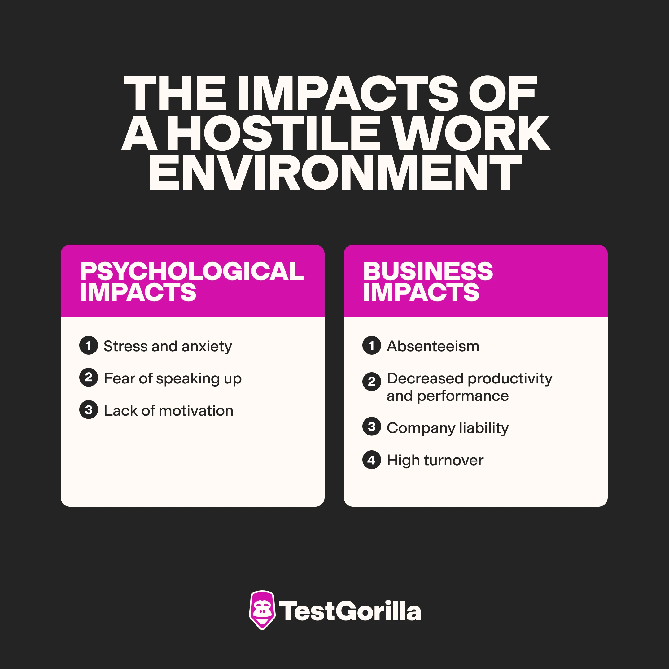 the impacts of a hostile work environment graphic