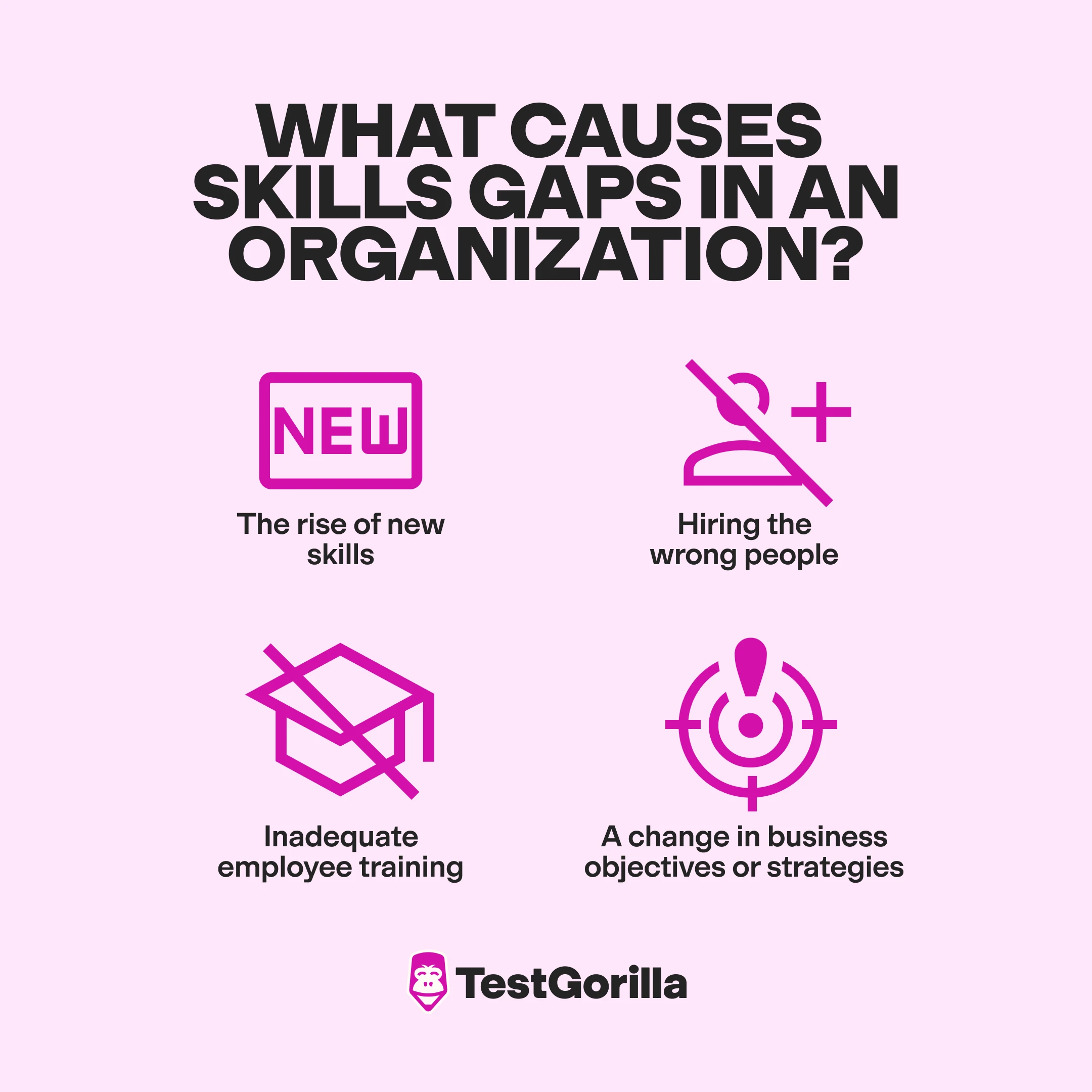 what causes skills gaps in an organization graphic