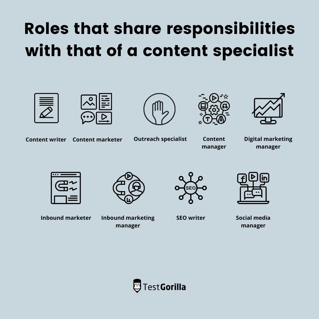 Graphic showing roles that share the responsibilities of a content specialist