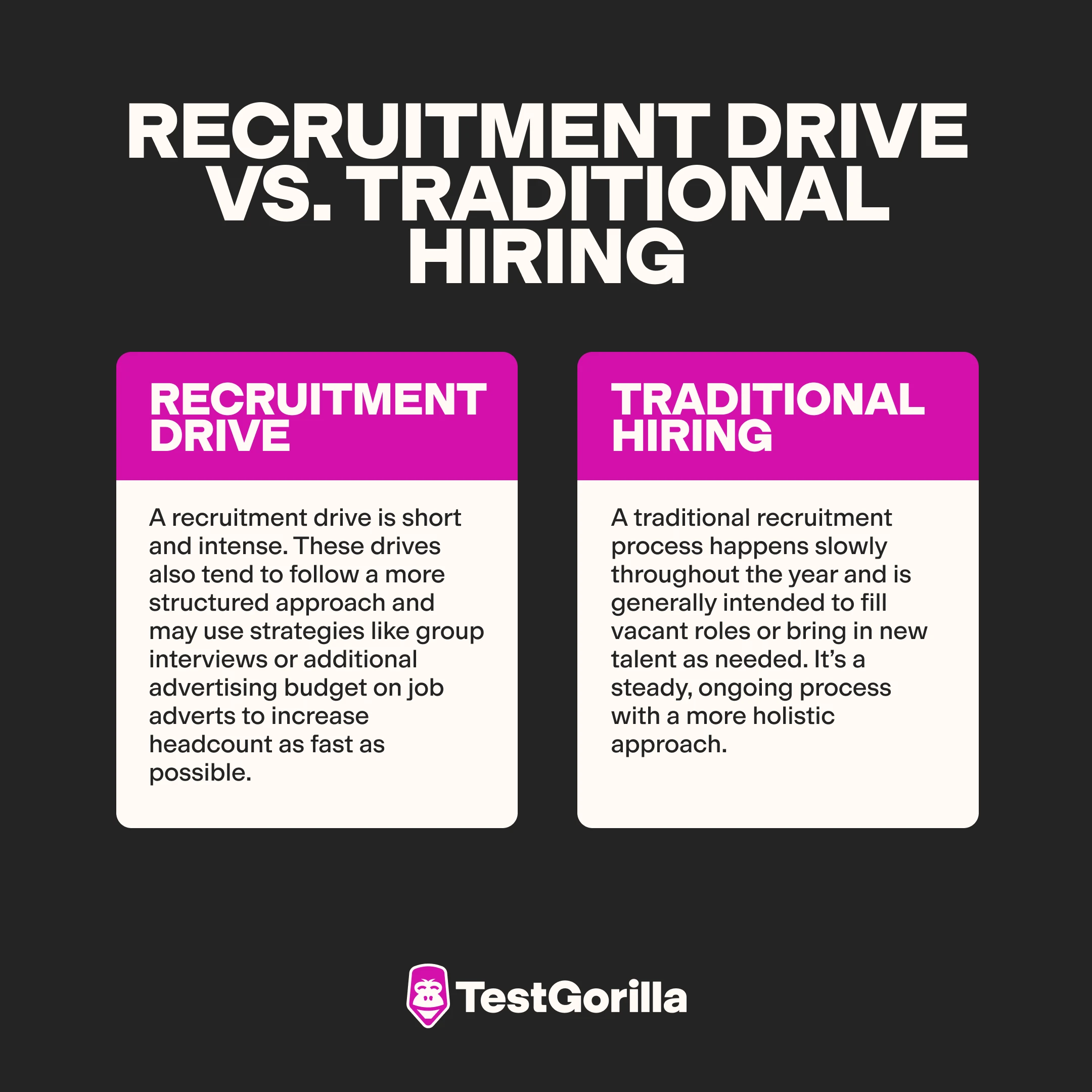 Recruitment drive vs traditional hiring graphic