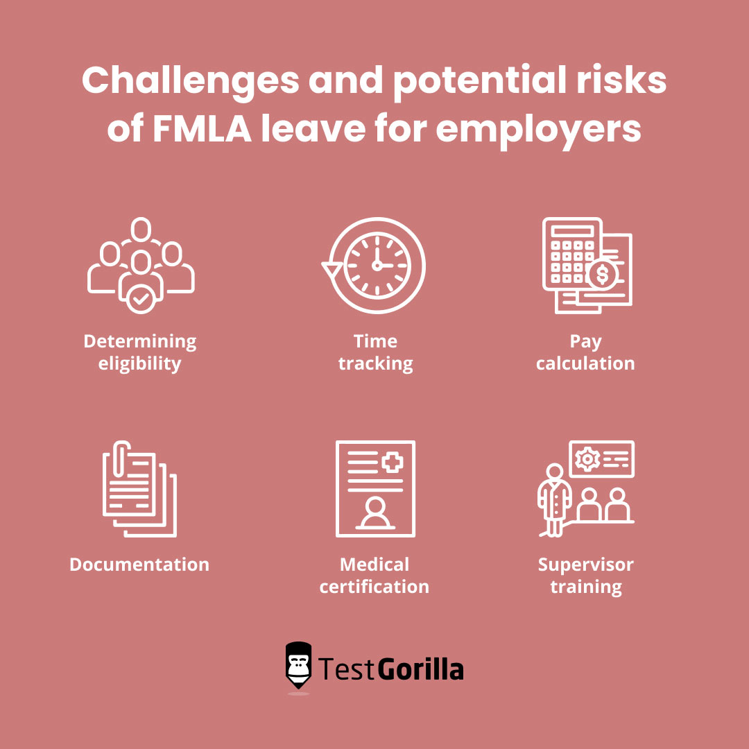 Challenges and potential risks of FMLA leave for employers graphic