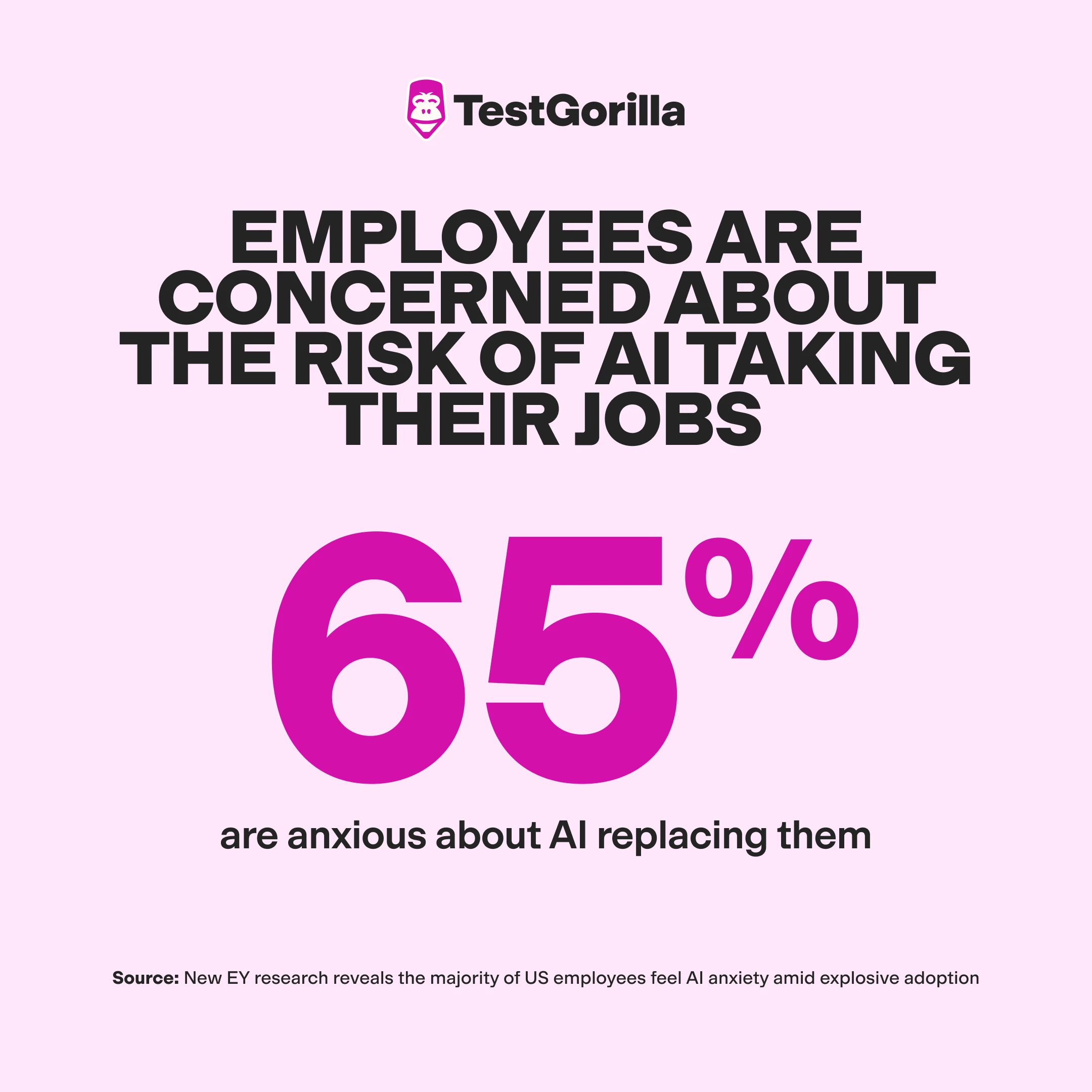 percentage of employees concerned about the risk of AI taking their jobs