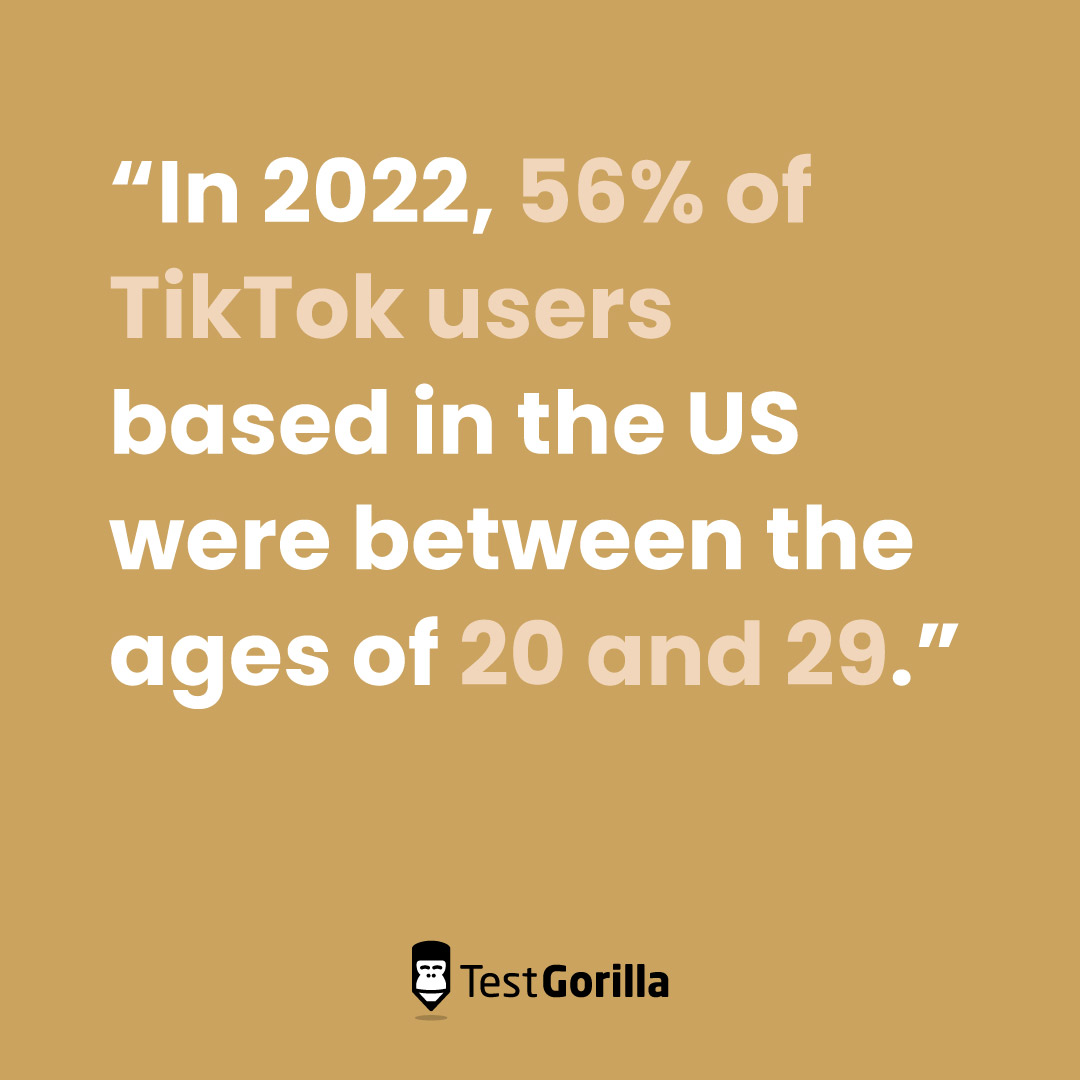 In 2022 56 percent of US TikTok users were 20 to 29