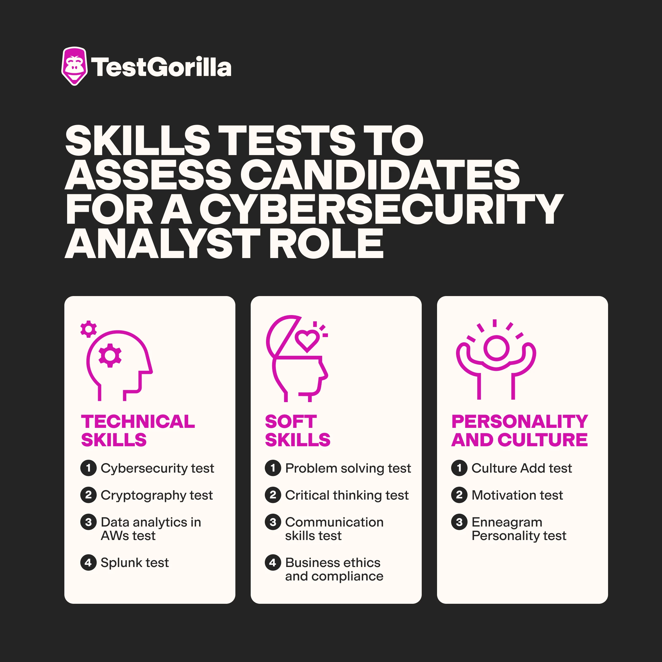 skills tests to assess candidates for a cybersecurity role graphic