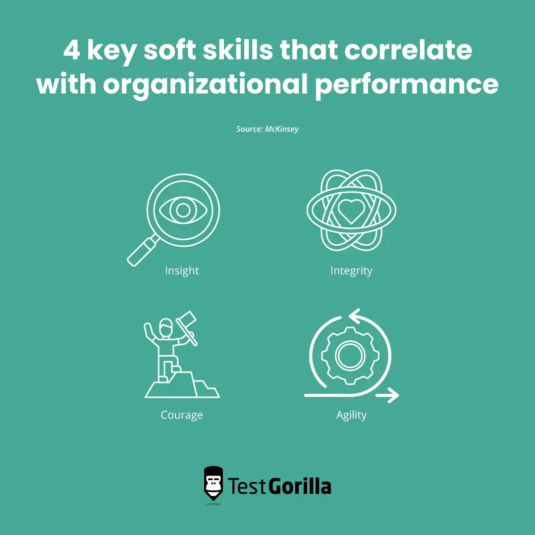 4 key soft skills that correlate with organizational performance